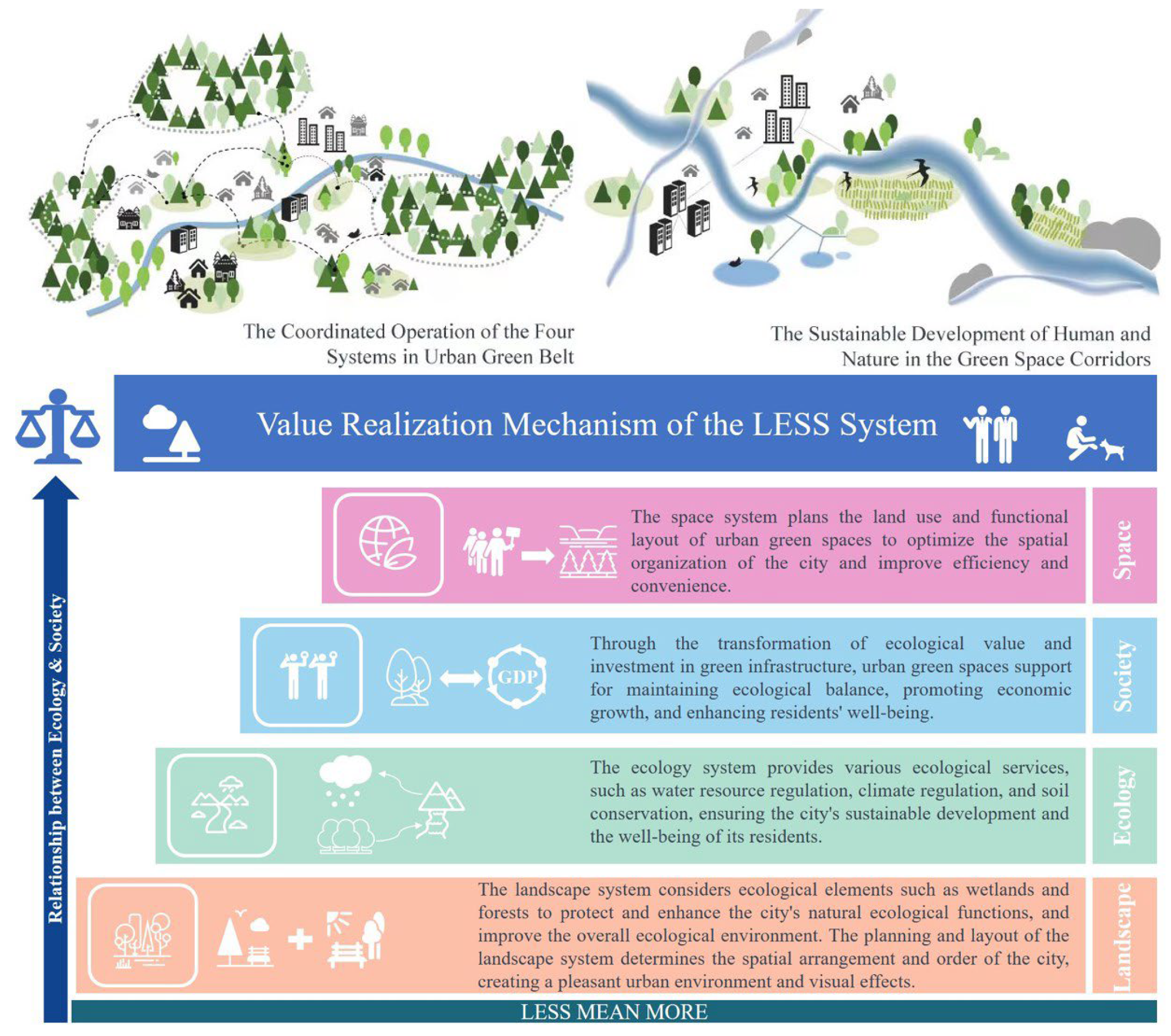 Forests 14 01614 g006 Forests 14 01614 g006