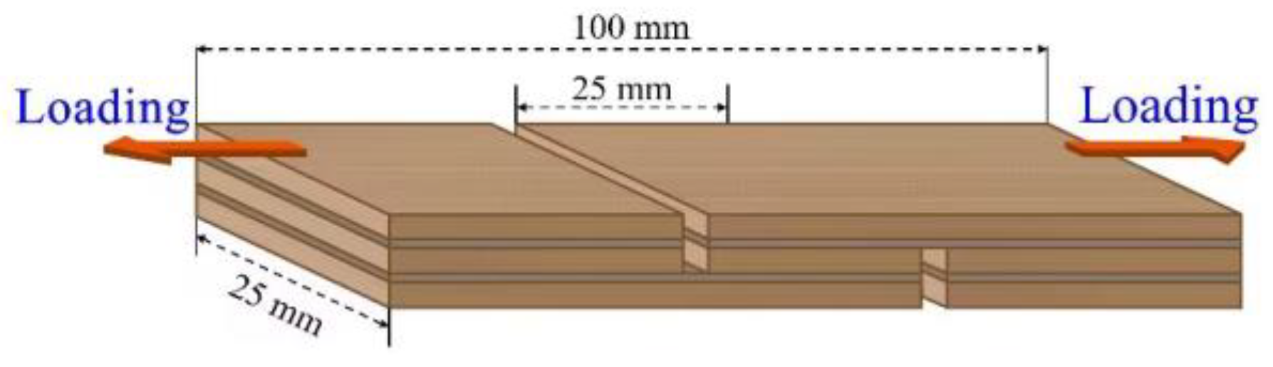 Forests 14 01625 g001