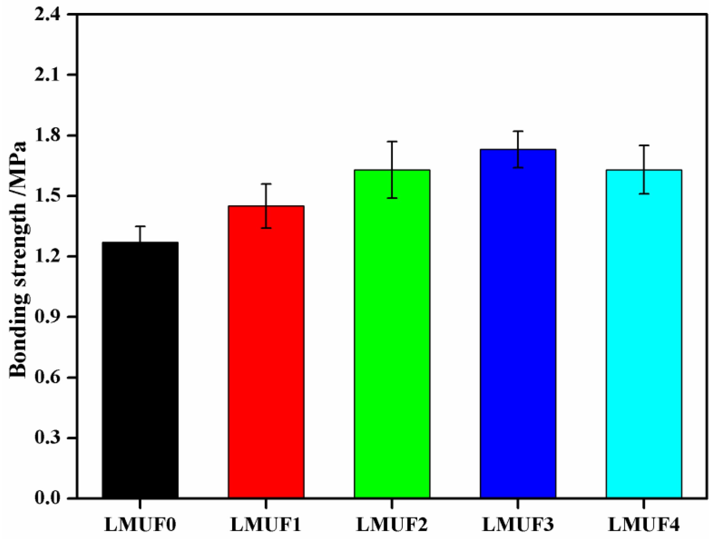 Forests 14 01625 g004