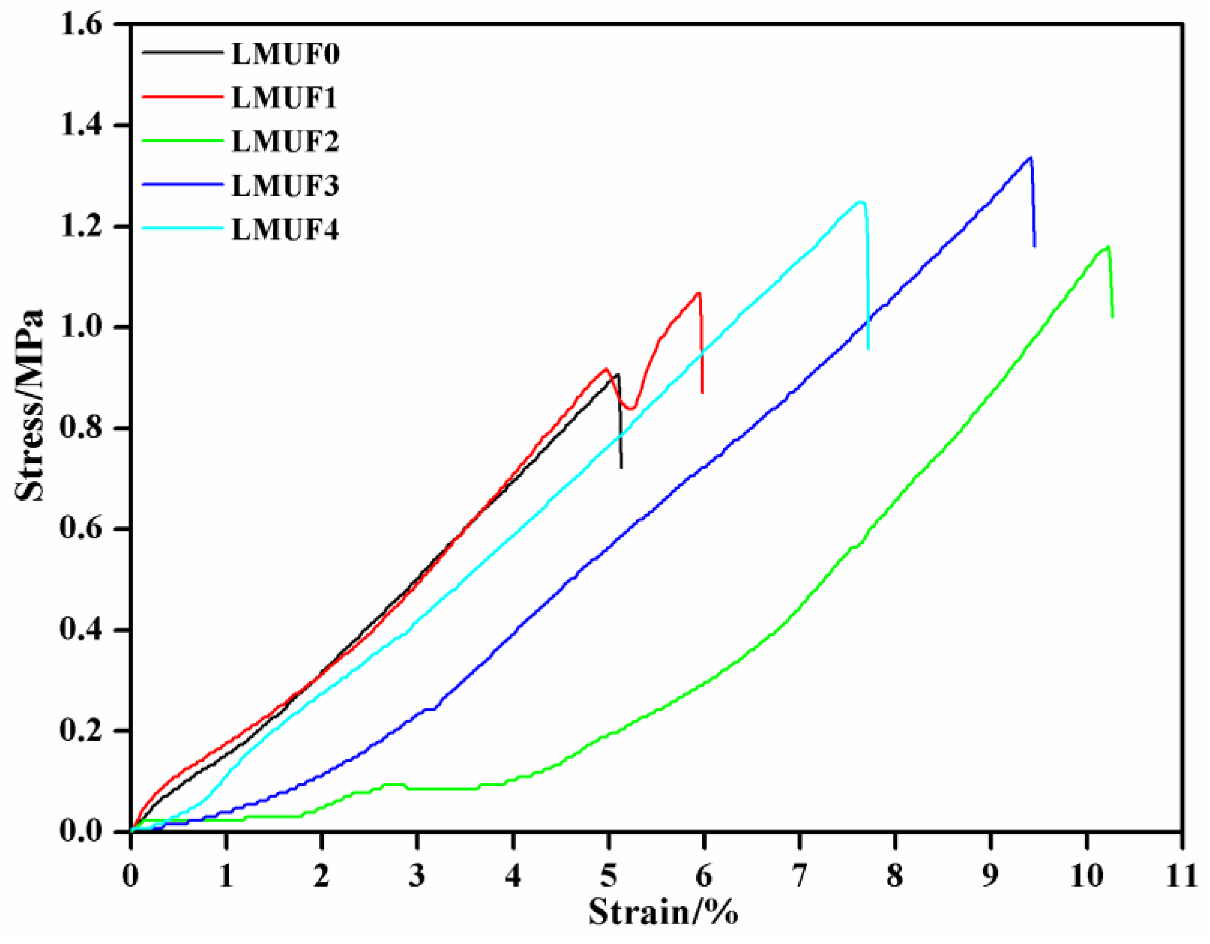 Forests 14 01625 g005