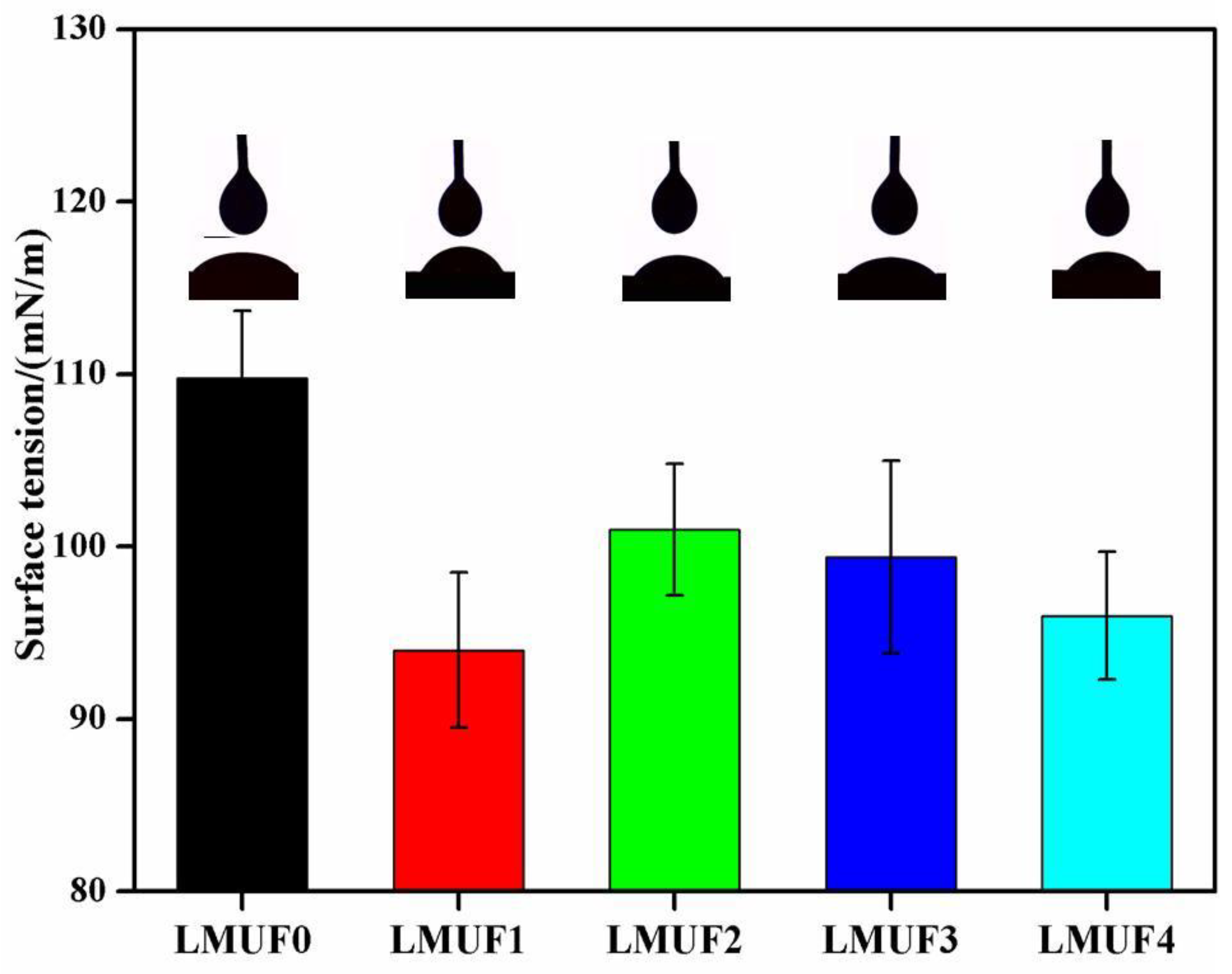 Forests 14 01625 g006