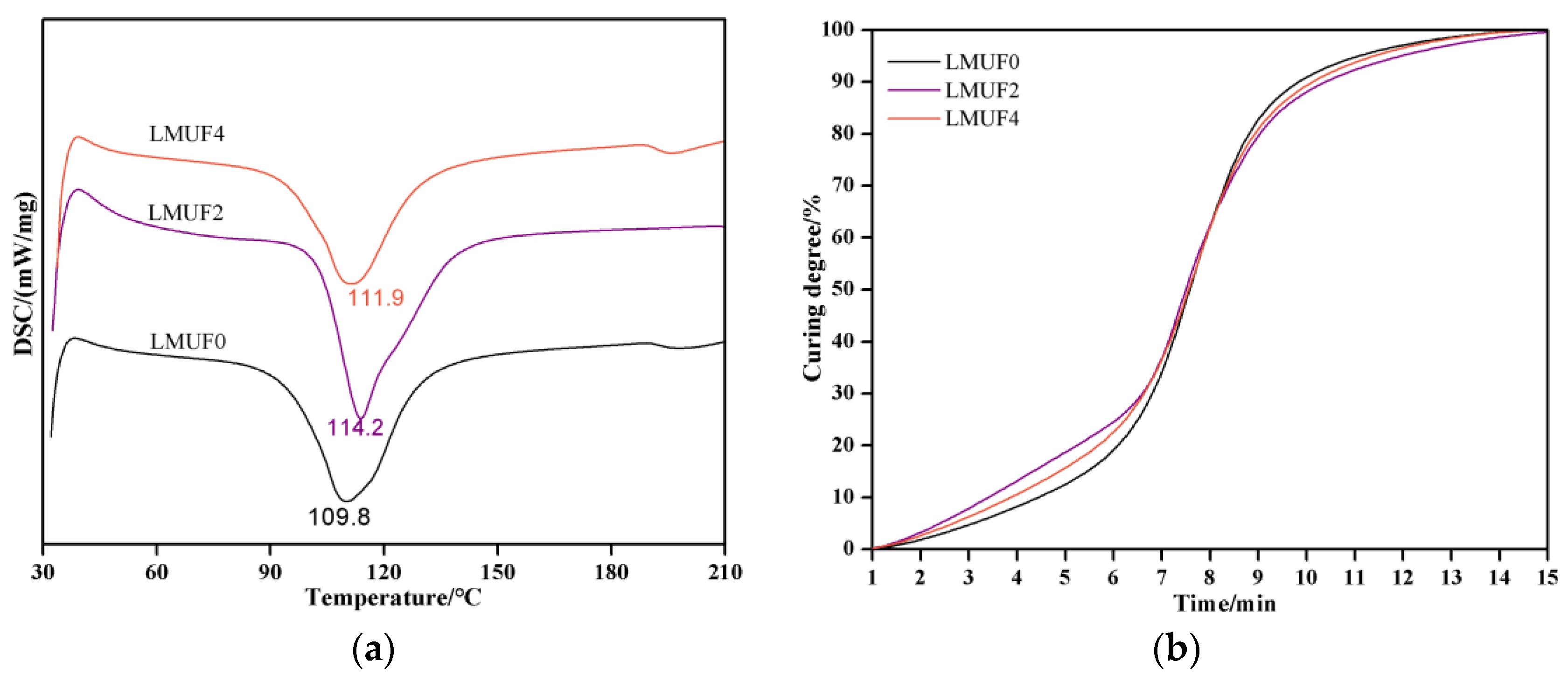 Forests 14 01625 g007