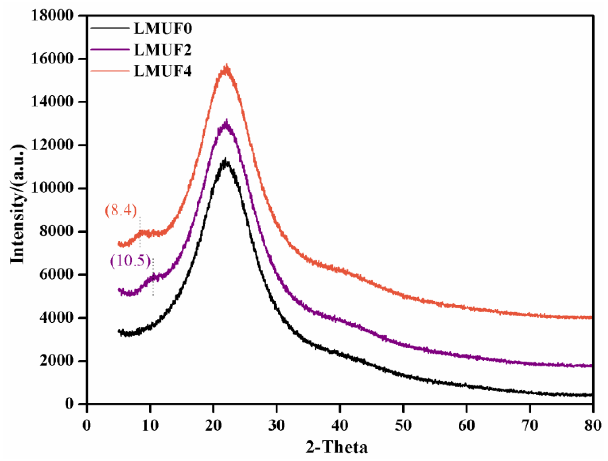 Forests 14 01625 g009