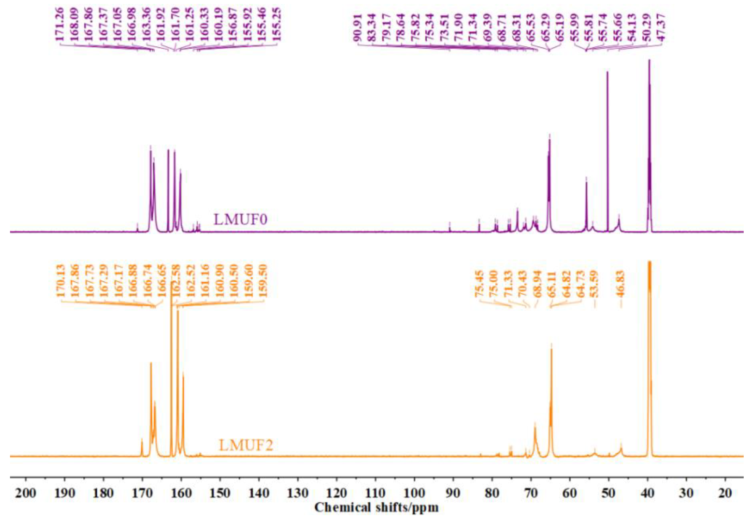 Forests 14 01625 g012