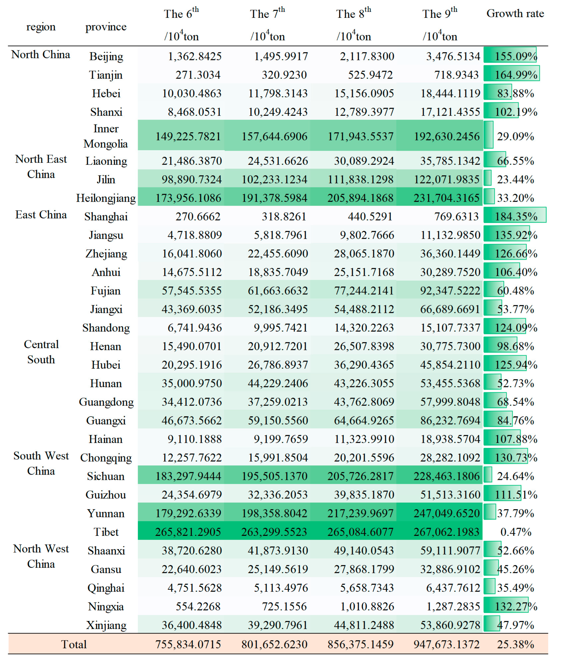 Forests 14 01629 g001
