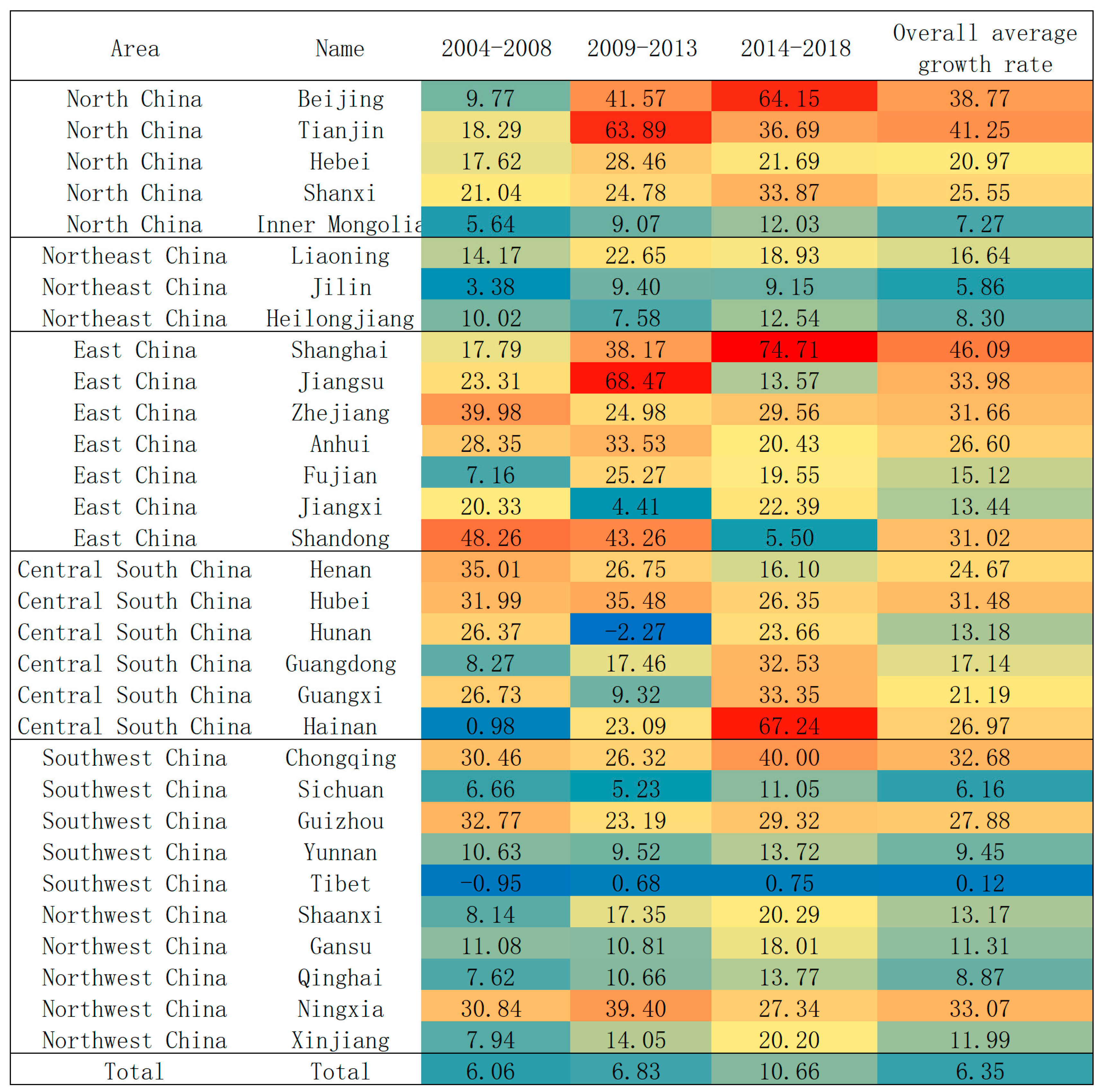 Forests 14 01629 g003