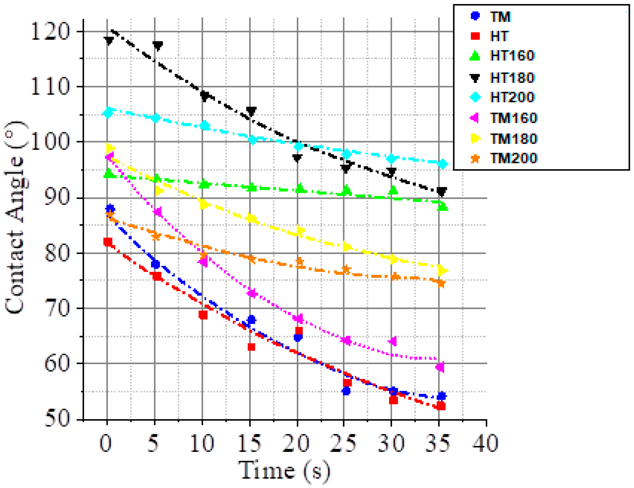 Forests 14 01635 g003 Forests 14 01635 g003