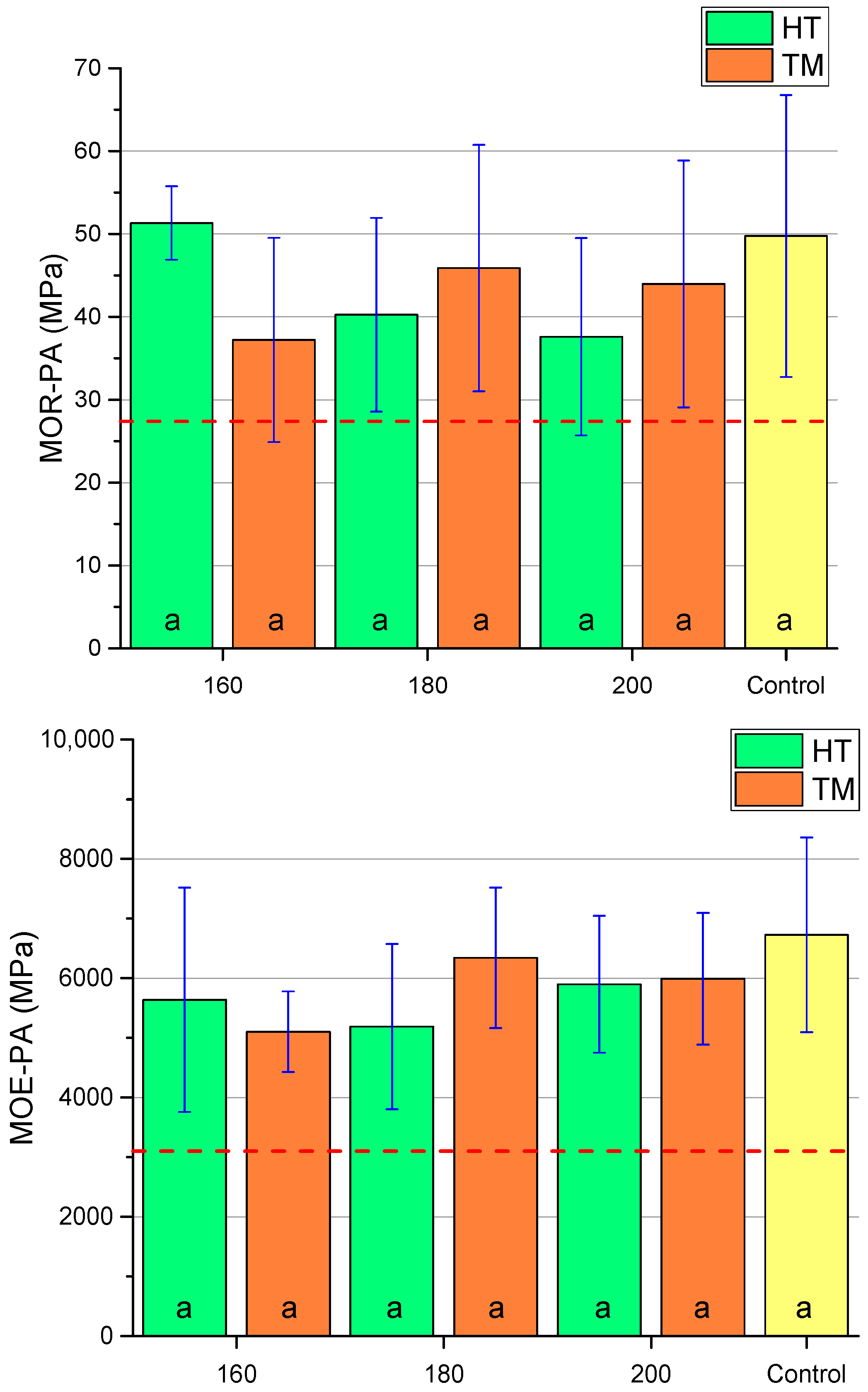 Forests 14 01635 g005 Forests 14 01635 g005