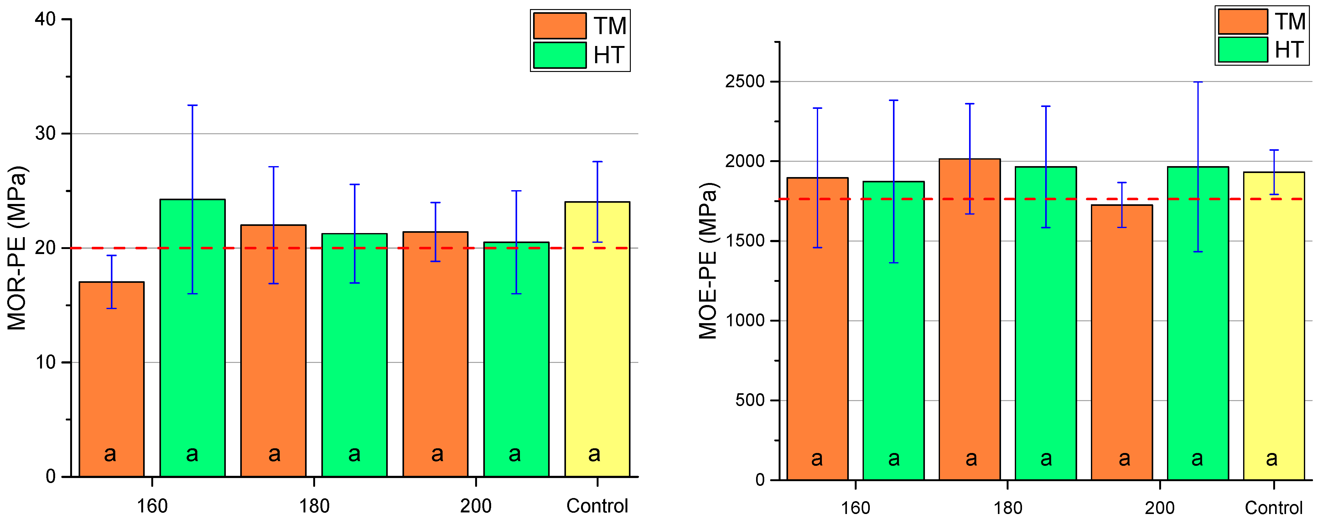 Forests 14 01635 g006 Forests 14 01635 g006