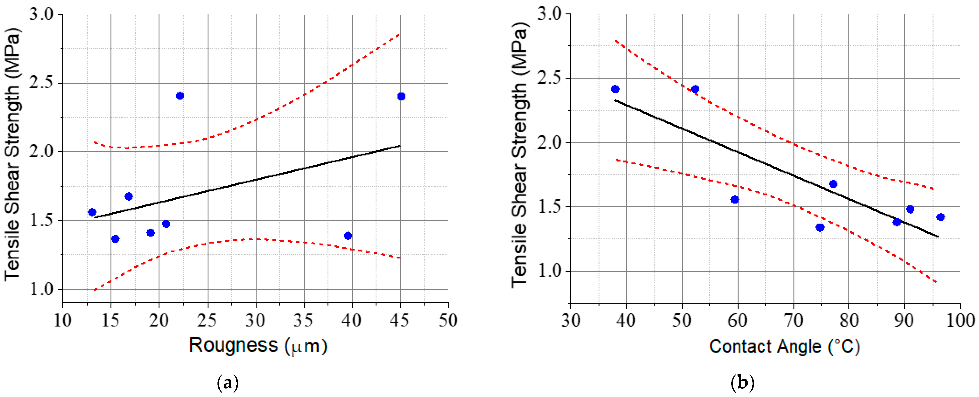 Forests 14 01635 g008 Forests 14 01635 g008