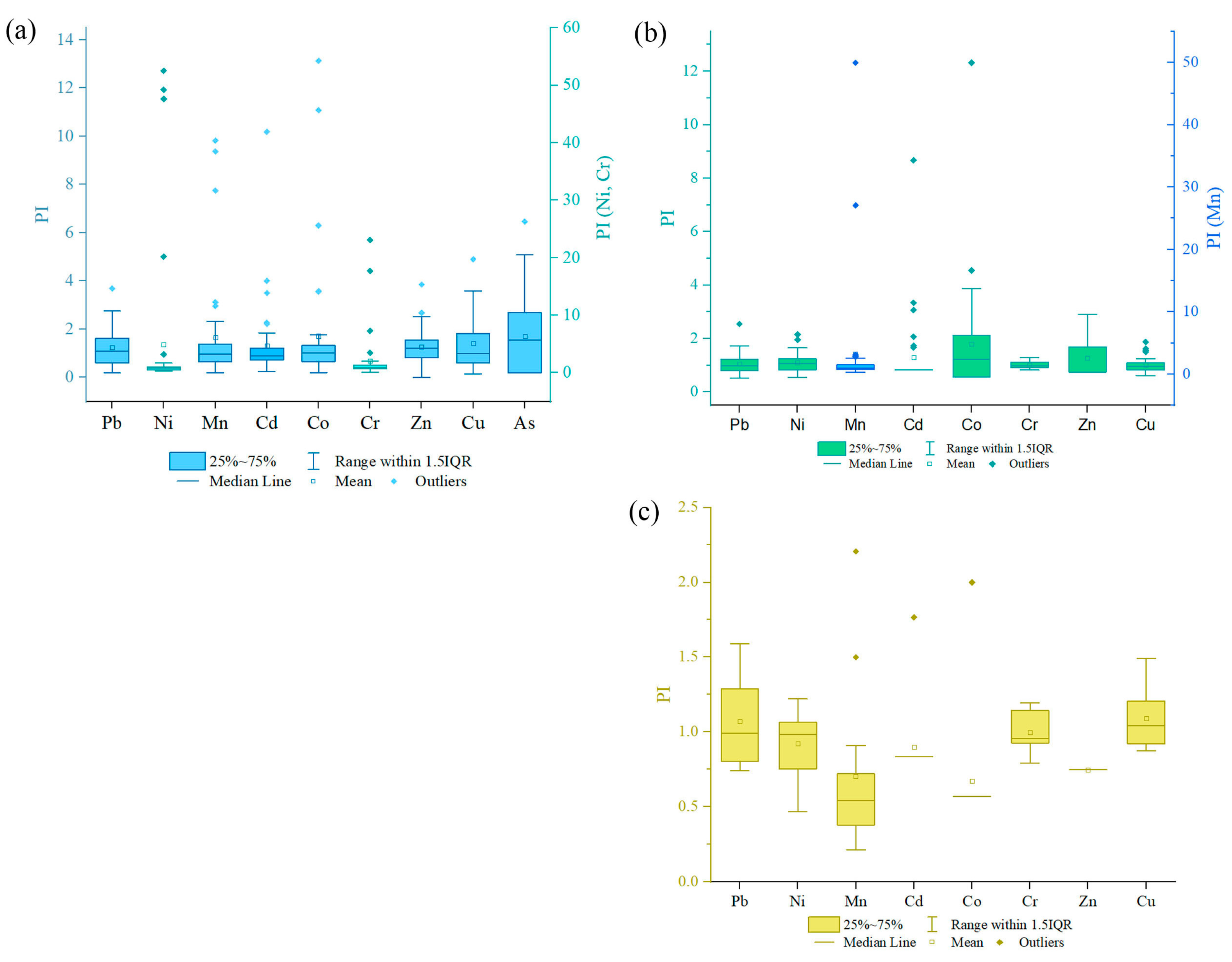 Forests 14 01641 g004 Forests 14 01641 g004