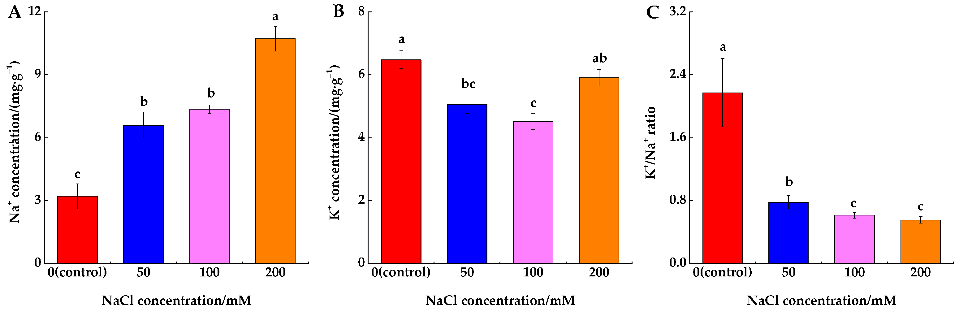 Forests 14 01651 g001