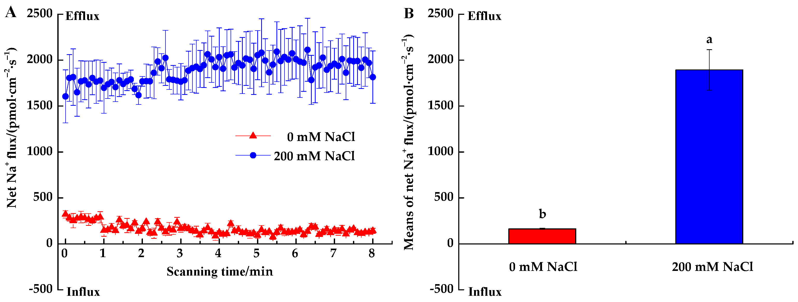 Forests 14 01651 g002