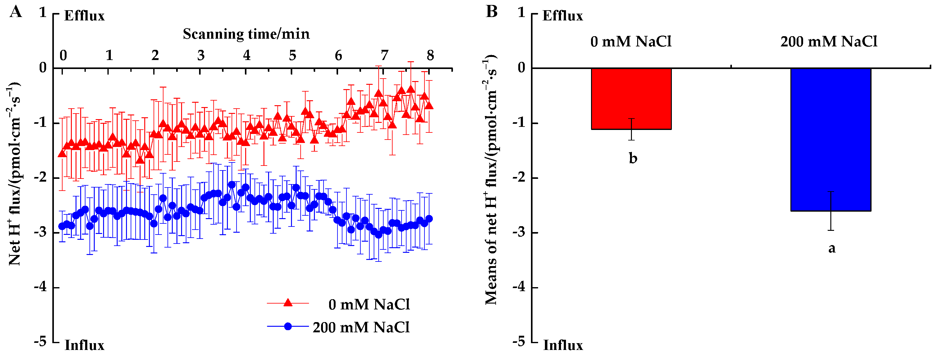 Forests 14 01651 g004