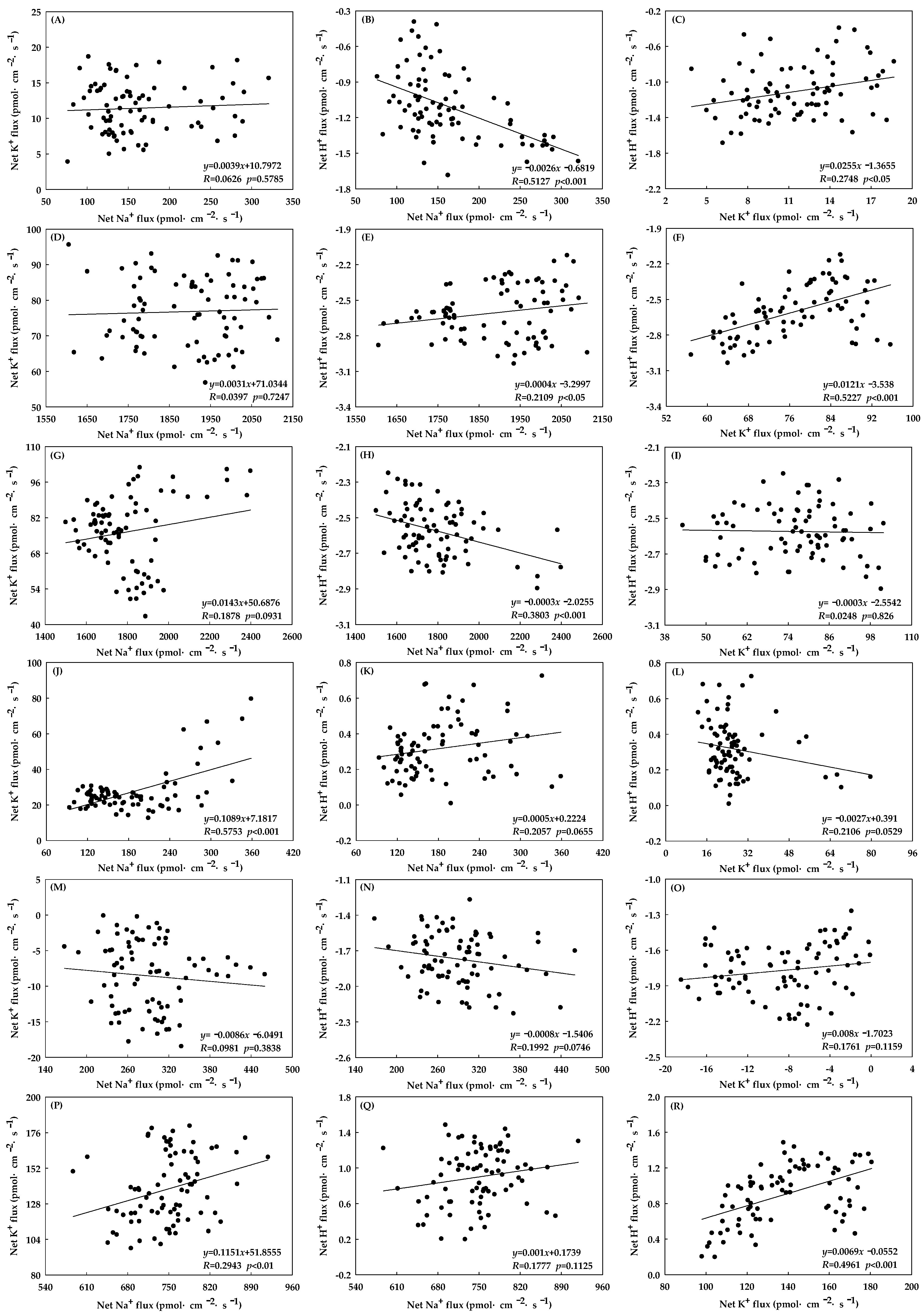 Forests 14 01651 g008