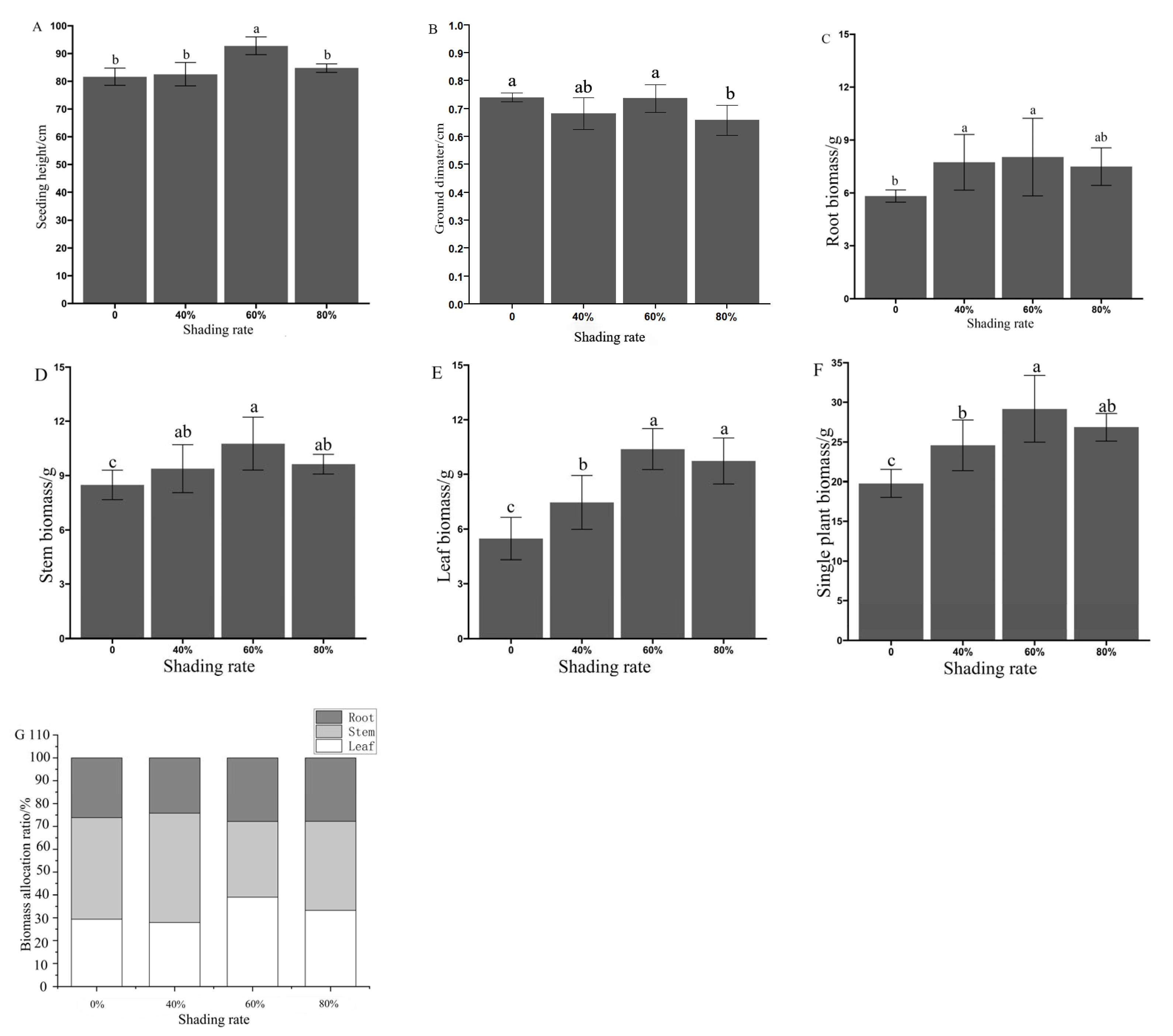 Forests 14 01659 g002 Forests 14 01659 g002