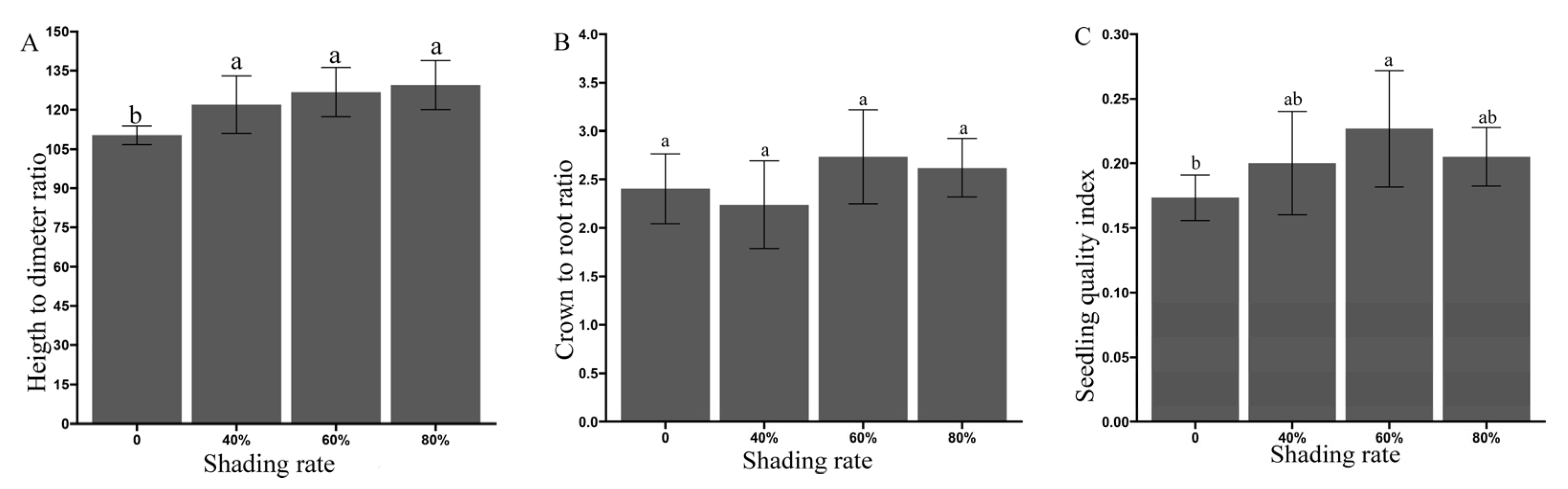 Forests 14 01659 g003 Forests 14 01659 g003