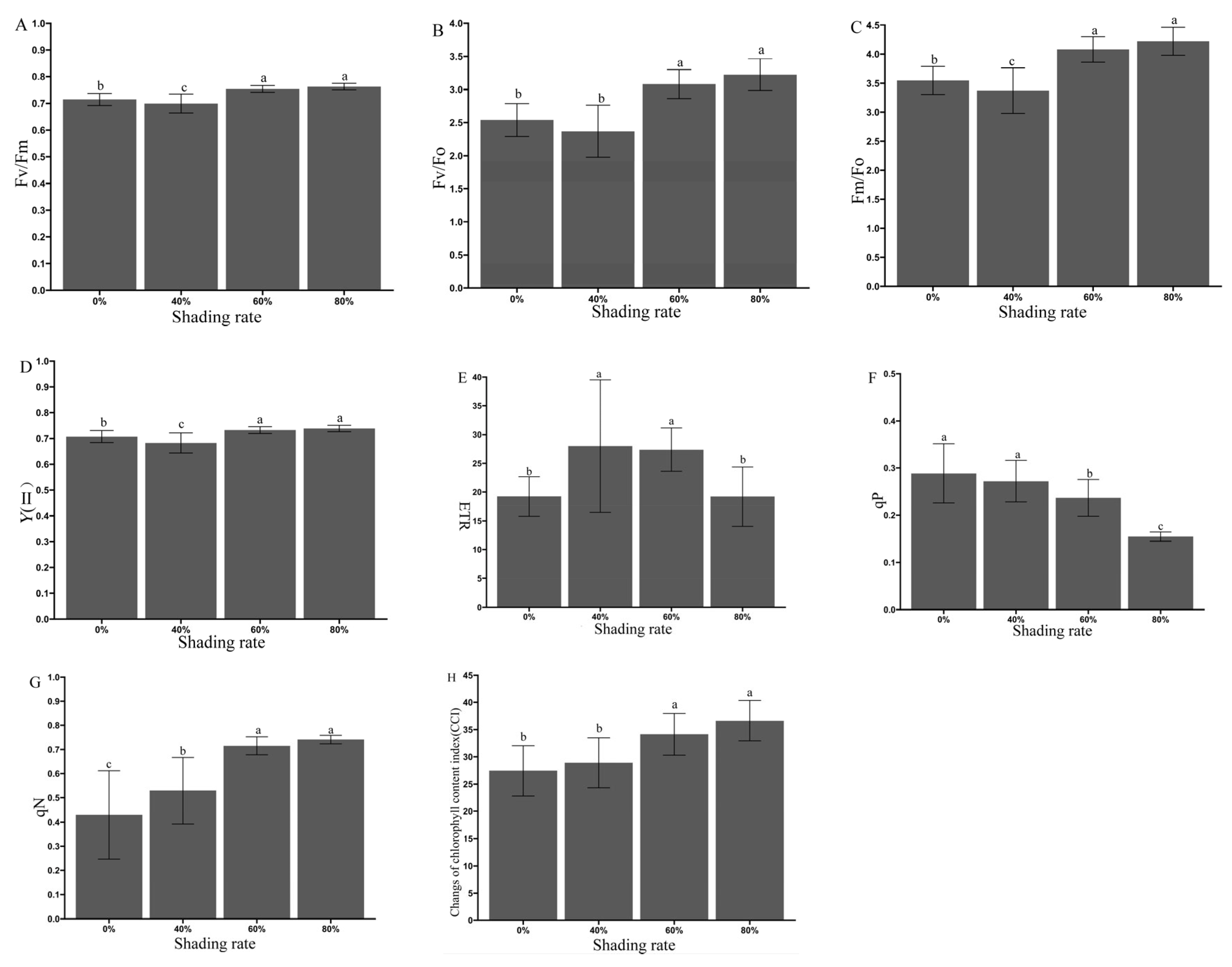 Forests 14 01659 g006 Forests 14 01659 g006