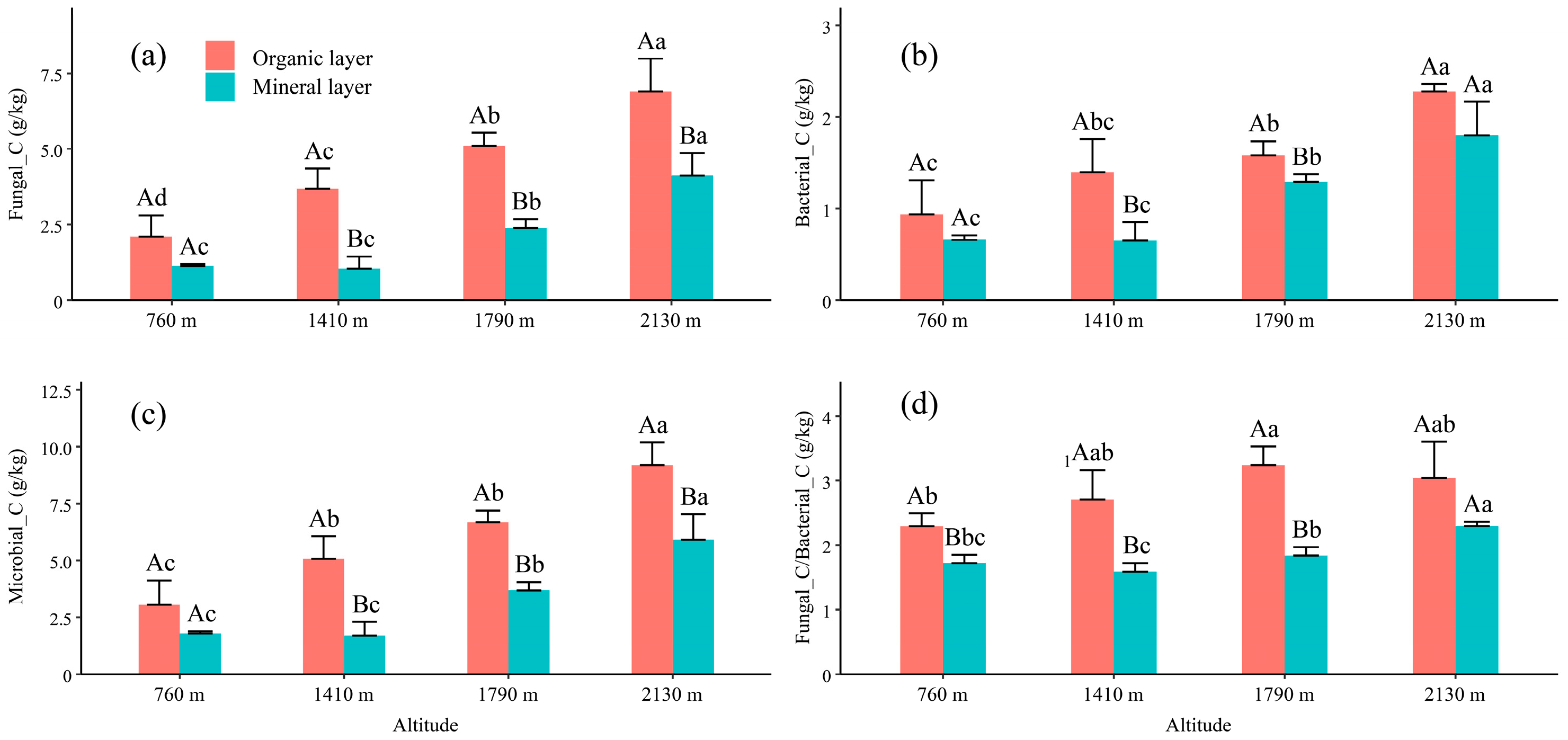 Forests 14 01678 g003