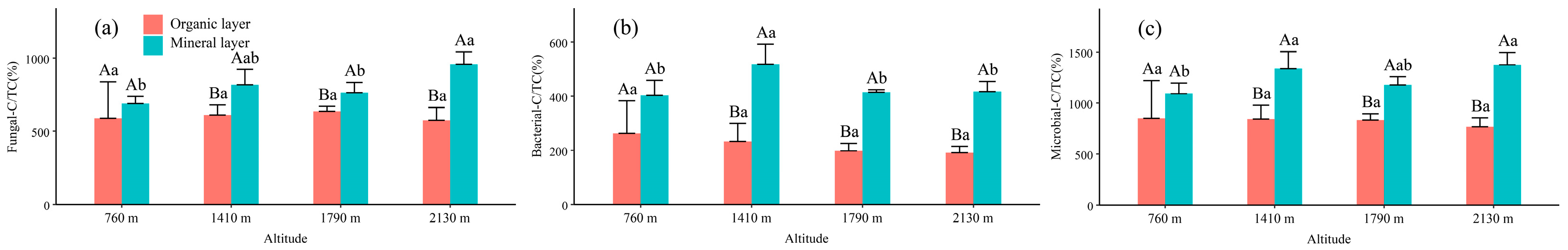Forests 14 01678 g004