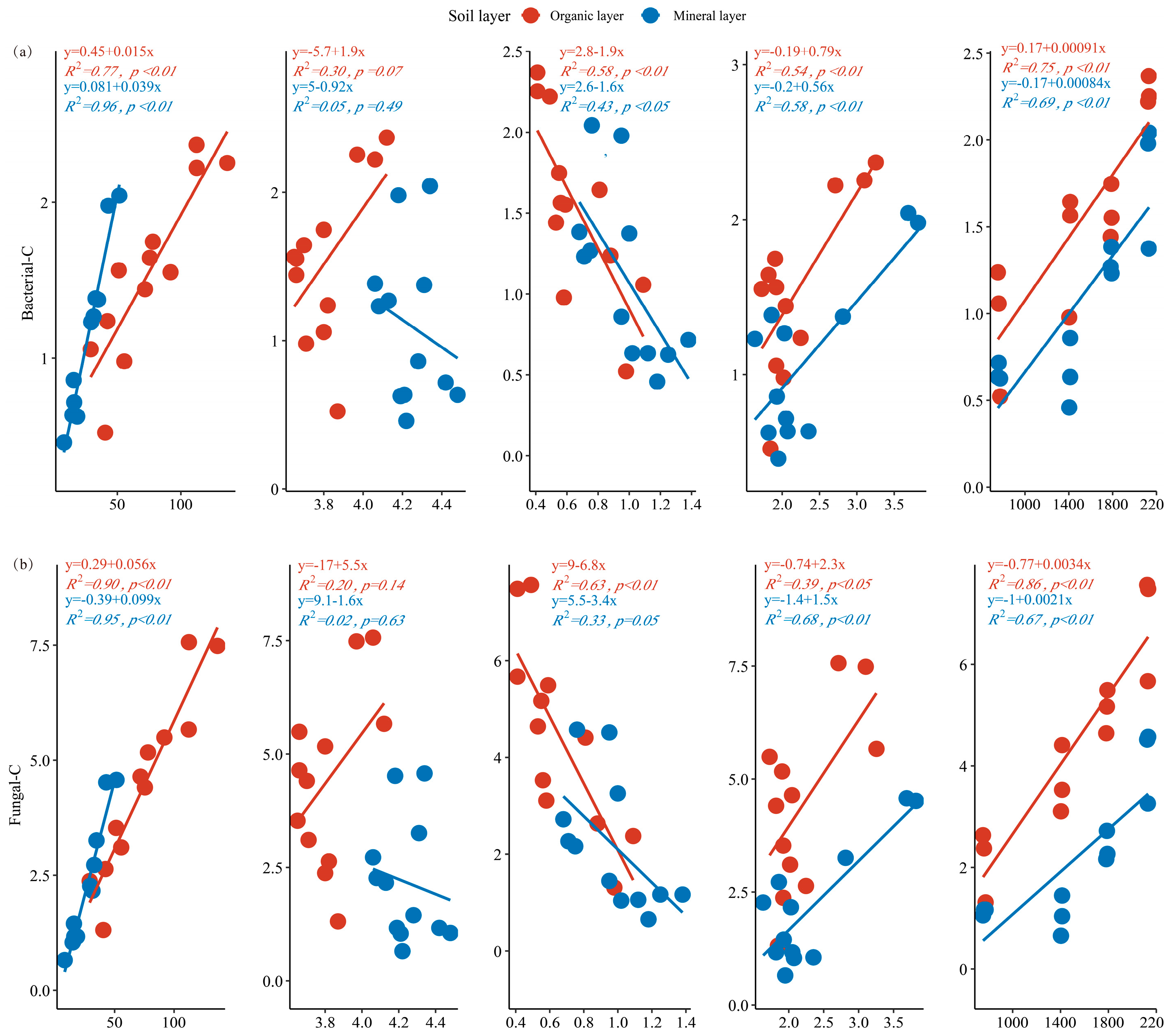Forests 14 01678 g005a