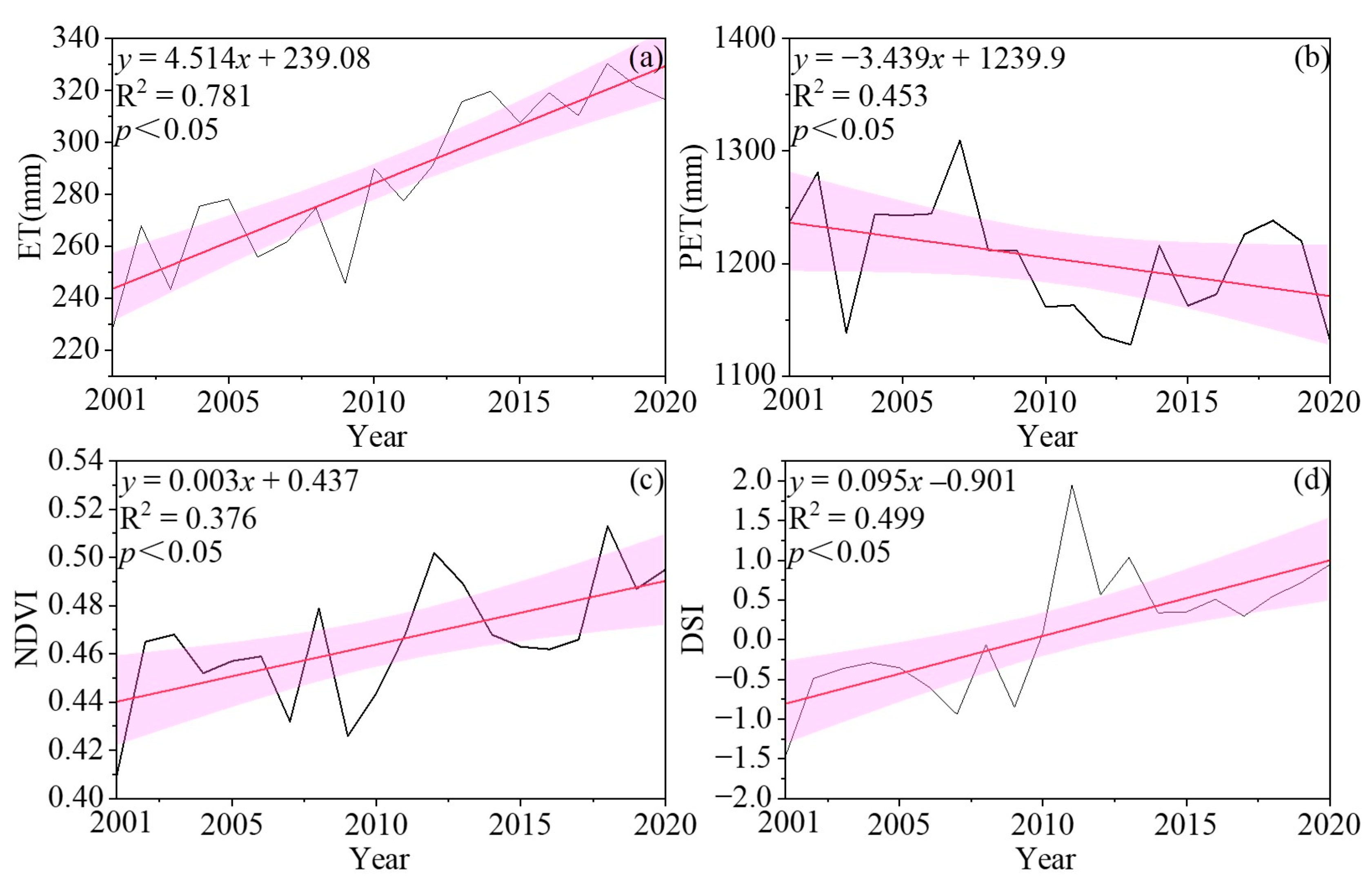 Forests 14 01679 g003