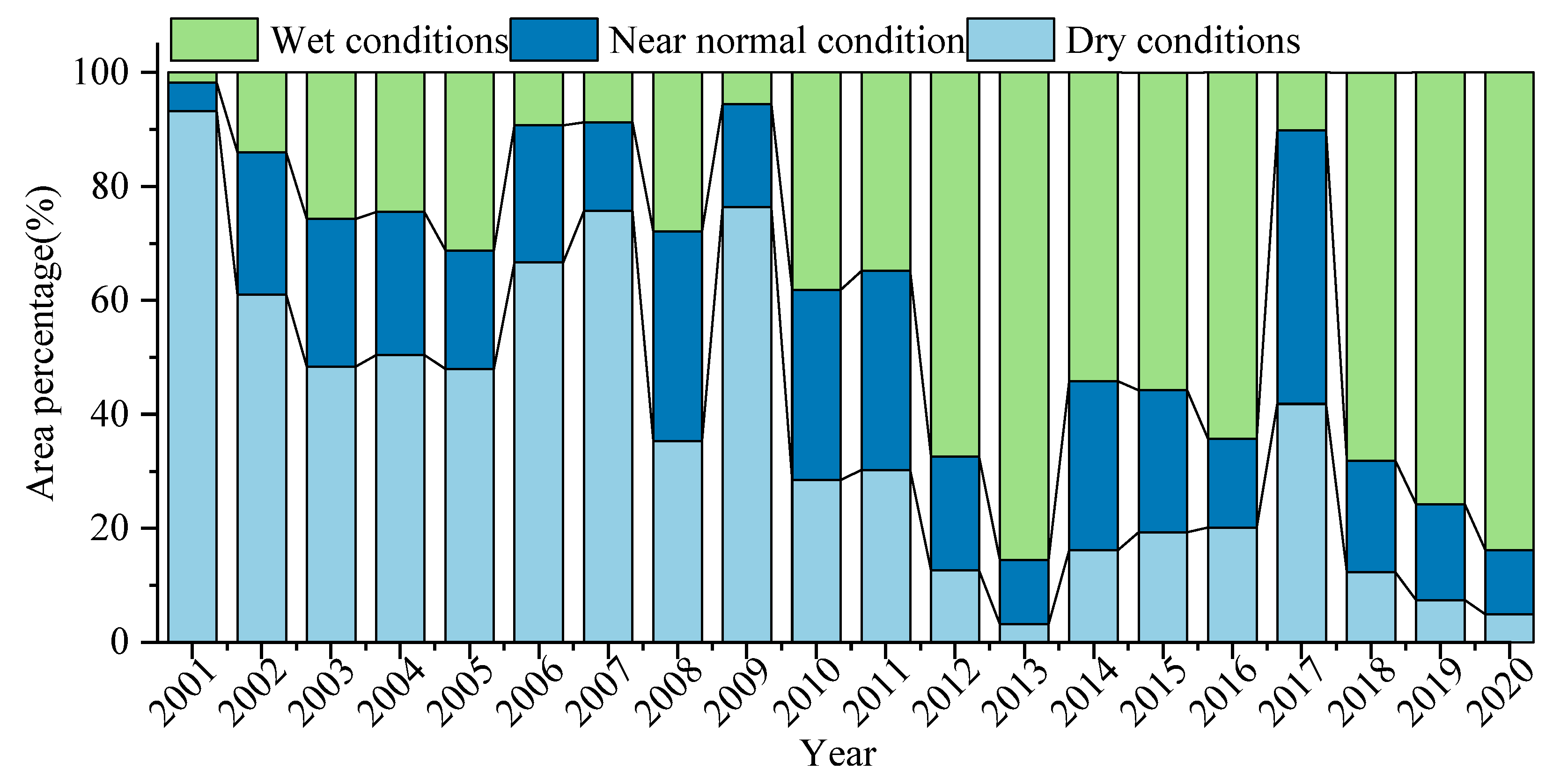 Forests 14 01679 g007