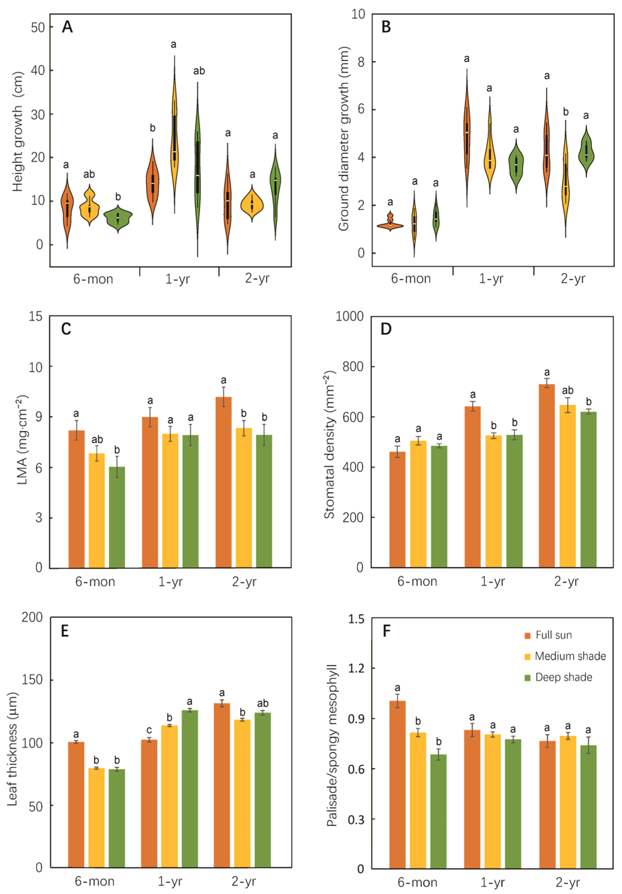 Forests 14 01683 g001 Forests 14 01683 g001
