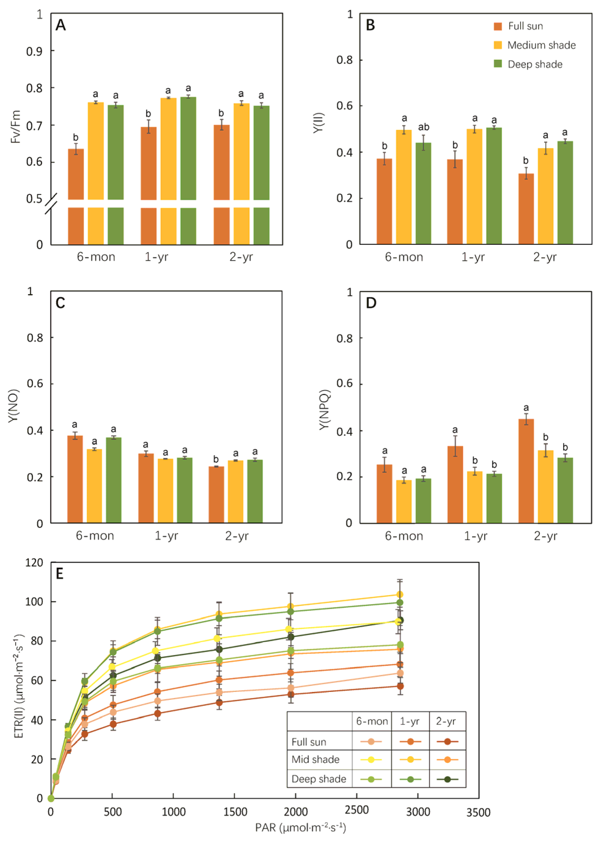 Forests 14 01683 g005 Forests 14 01683 g005