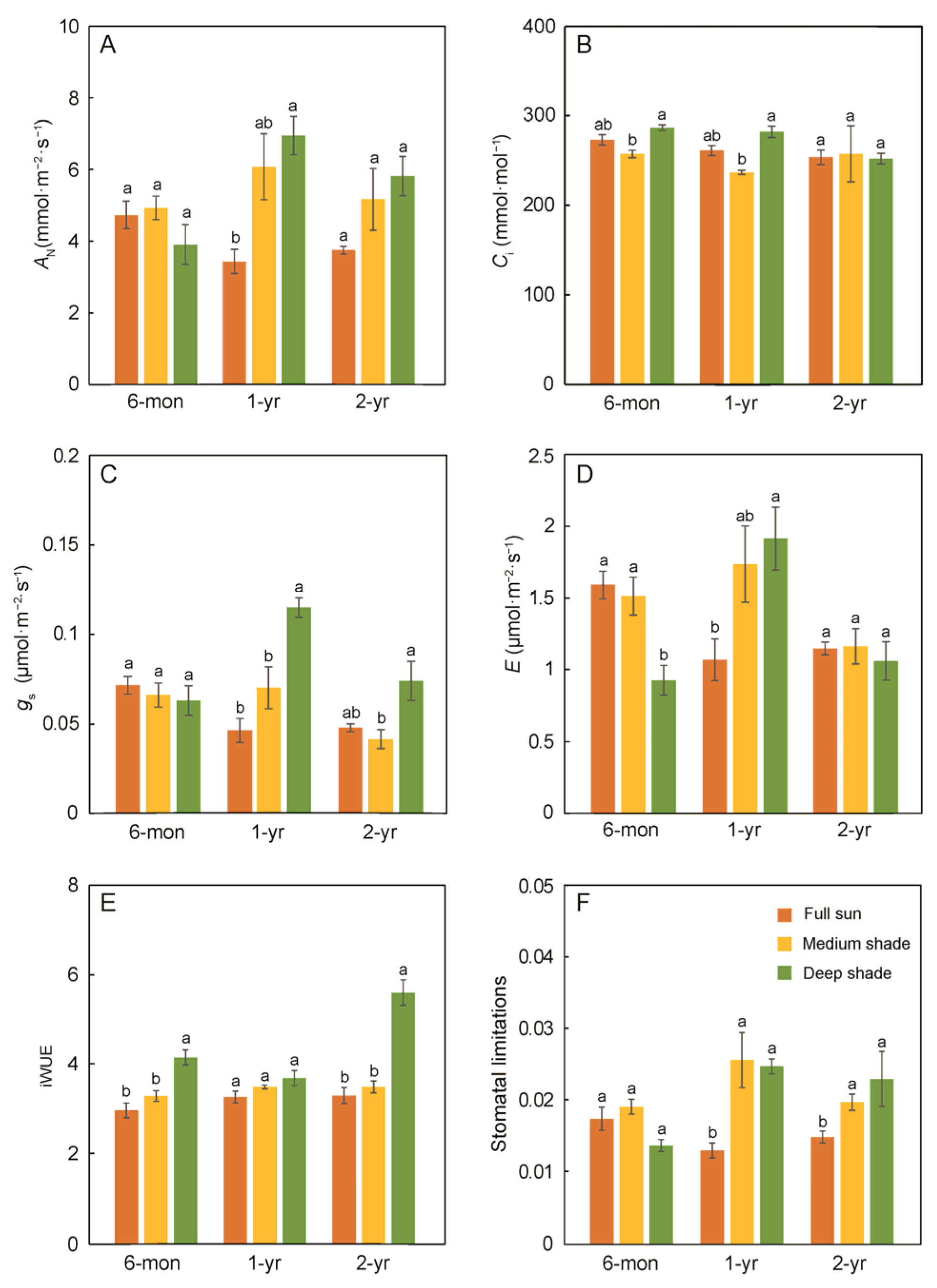 Forests 14 01683 g006 Forests 14 01683 g006