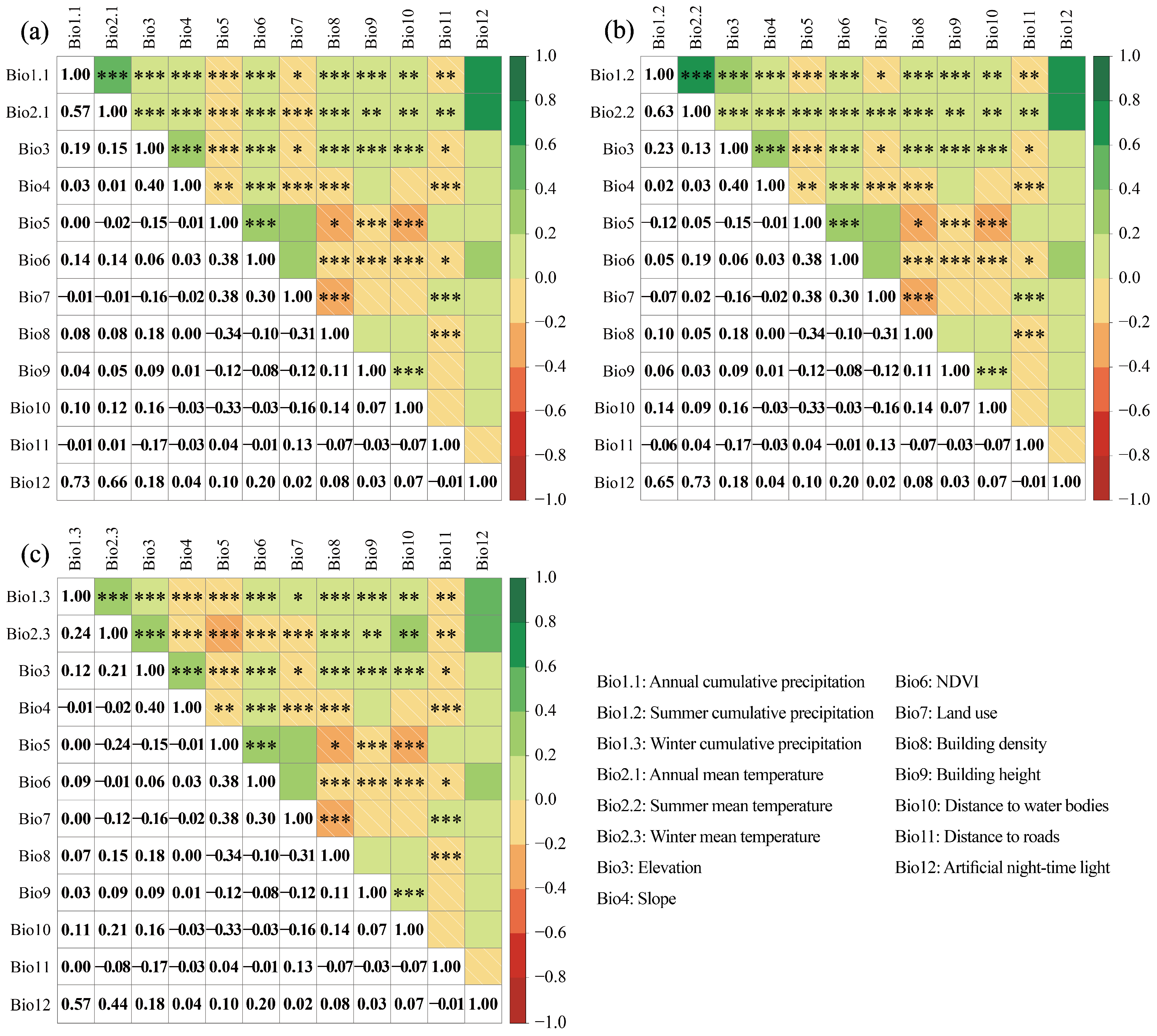 Forests 14 01689 g002