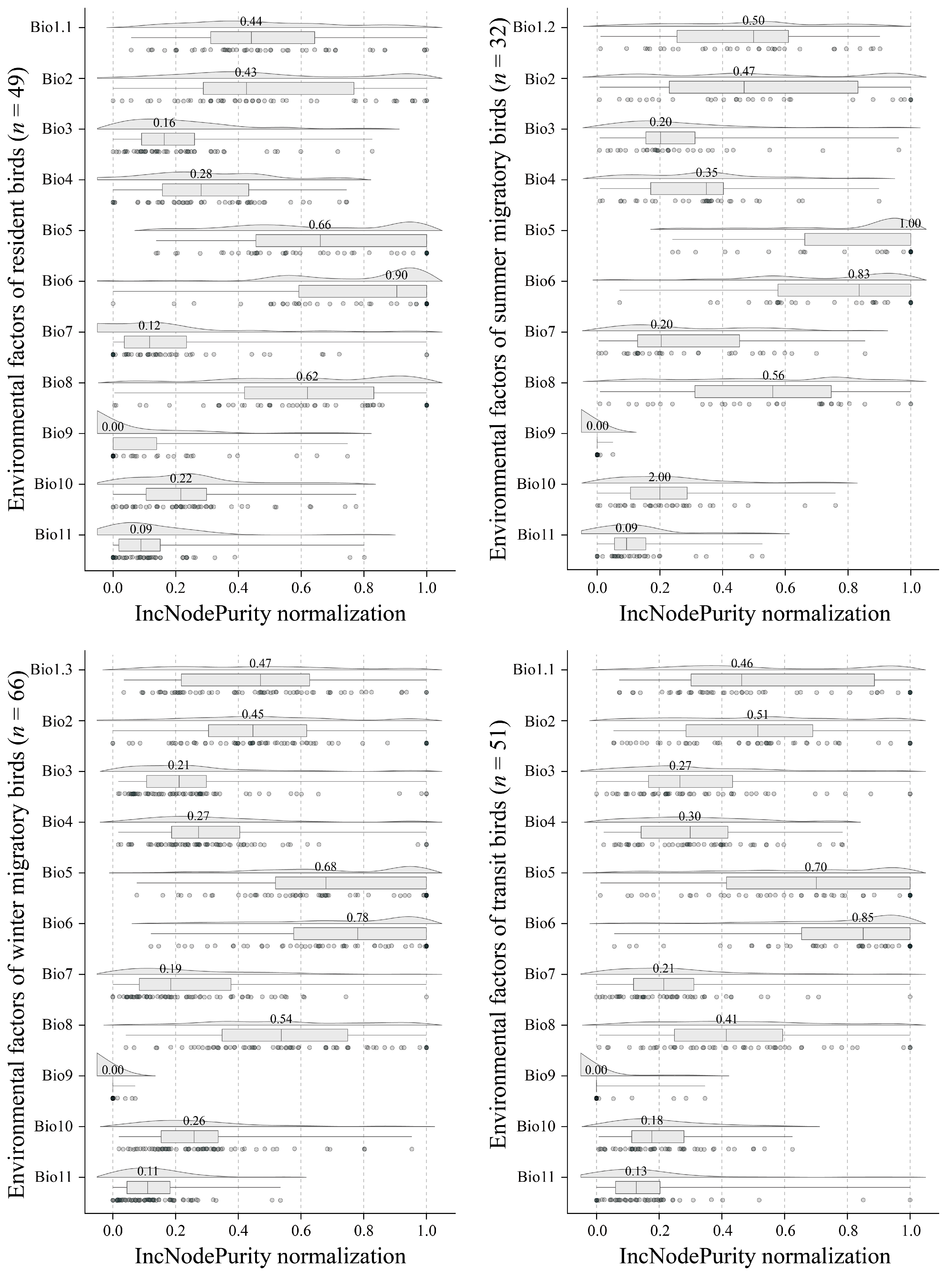 Forests 14 01689 g005