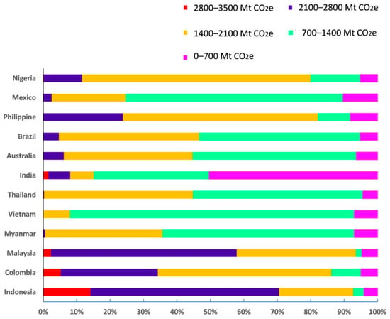 https://www.mdpi.com/forests/forests-14-01698/article_deploy/html/images/forests-14-01698-g003-550.jpg