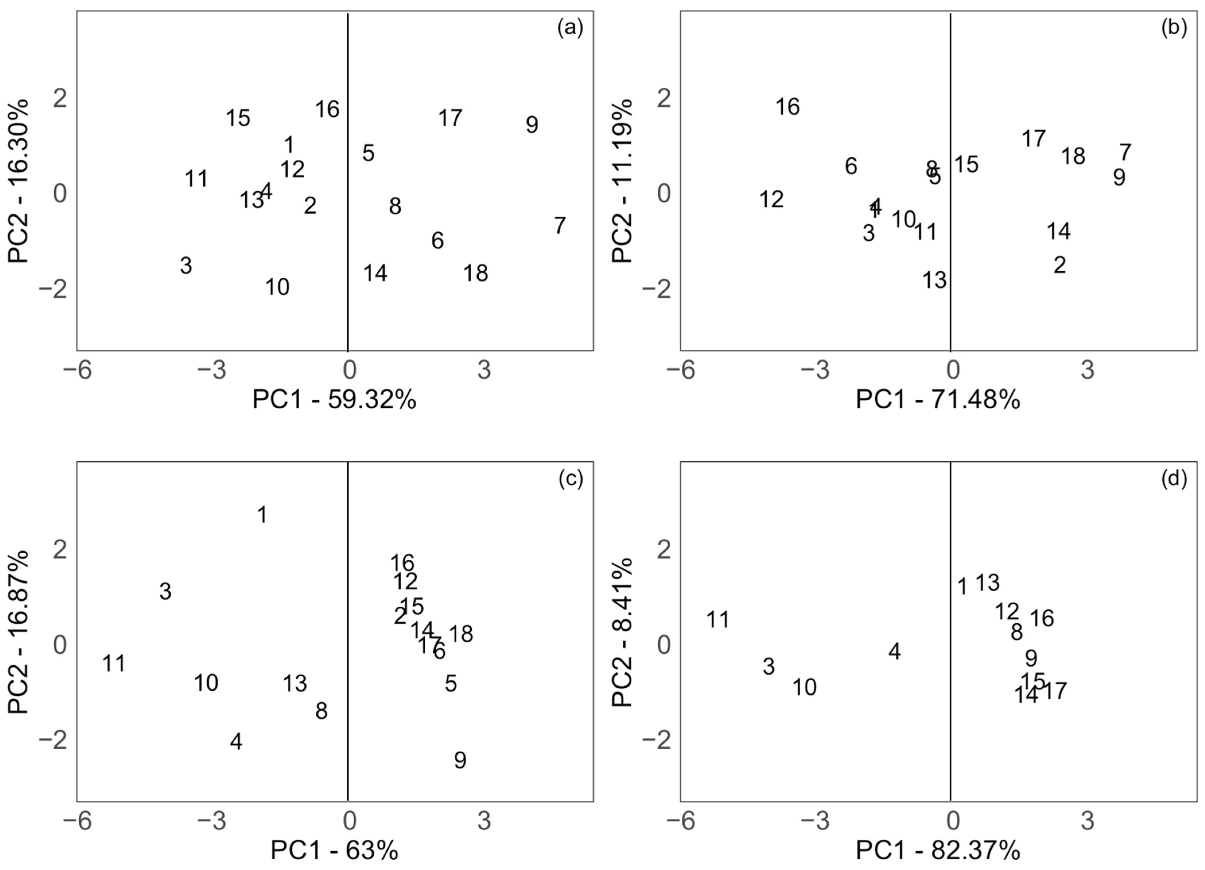 Forests 14 01704 g004