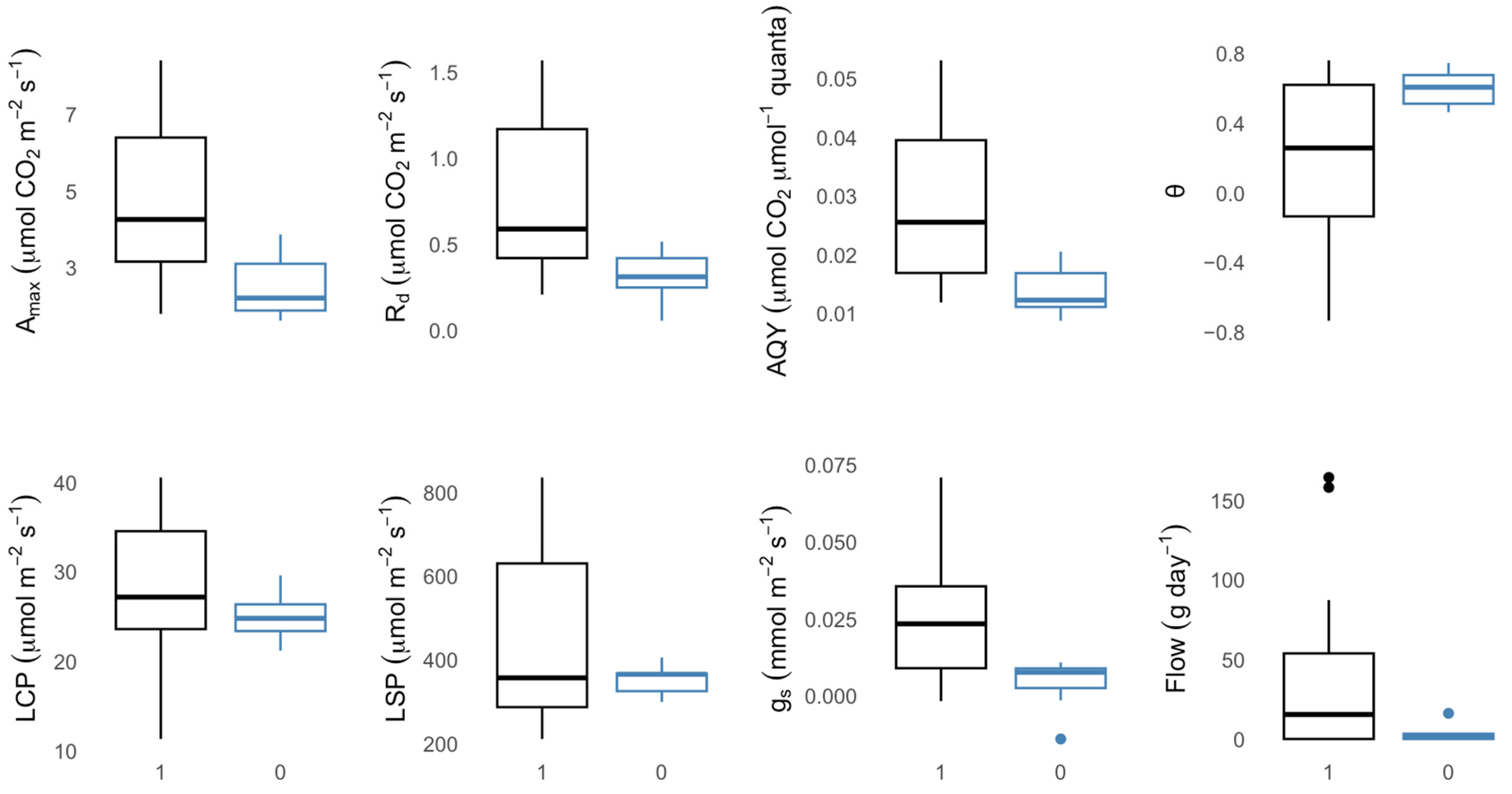 Forests 14 01704 g005