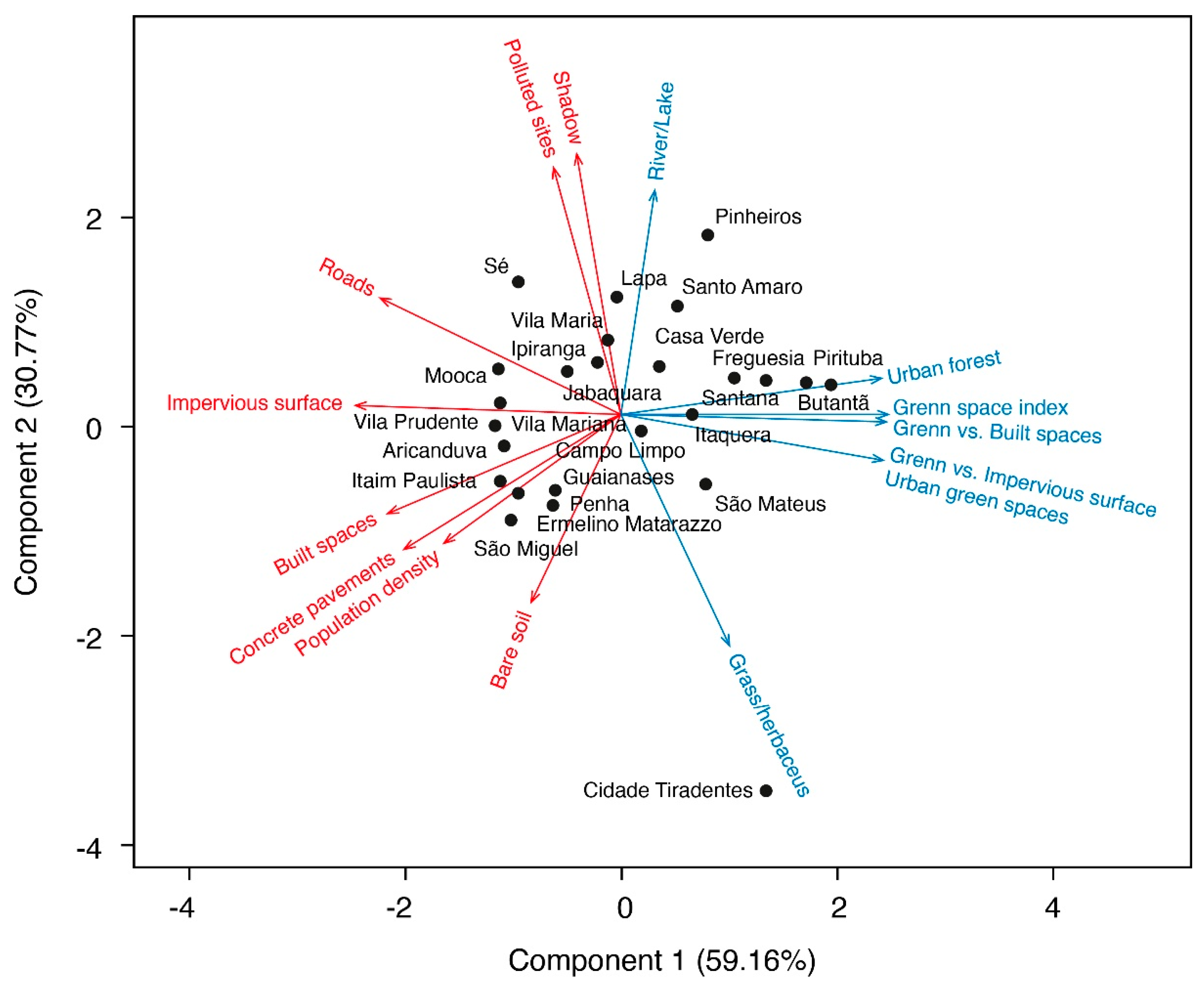 Forests 14 01705 g004