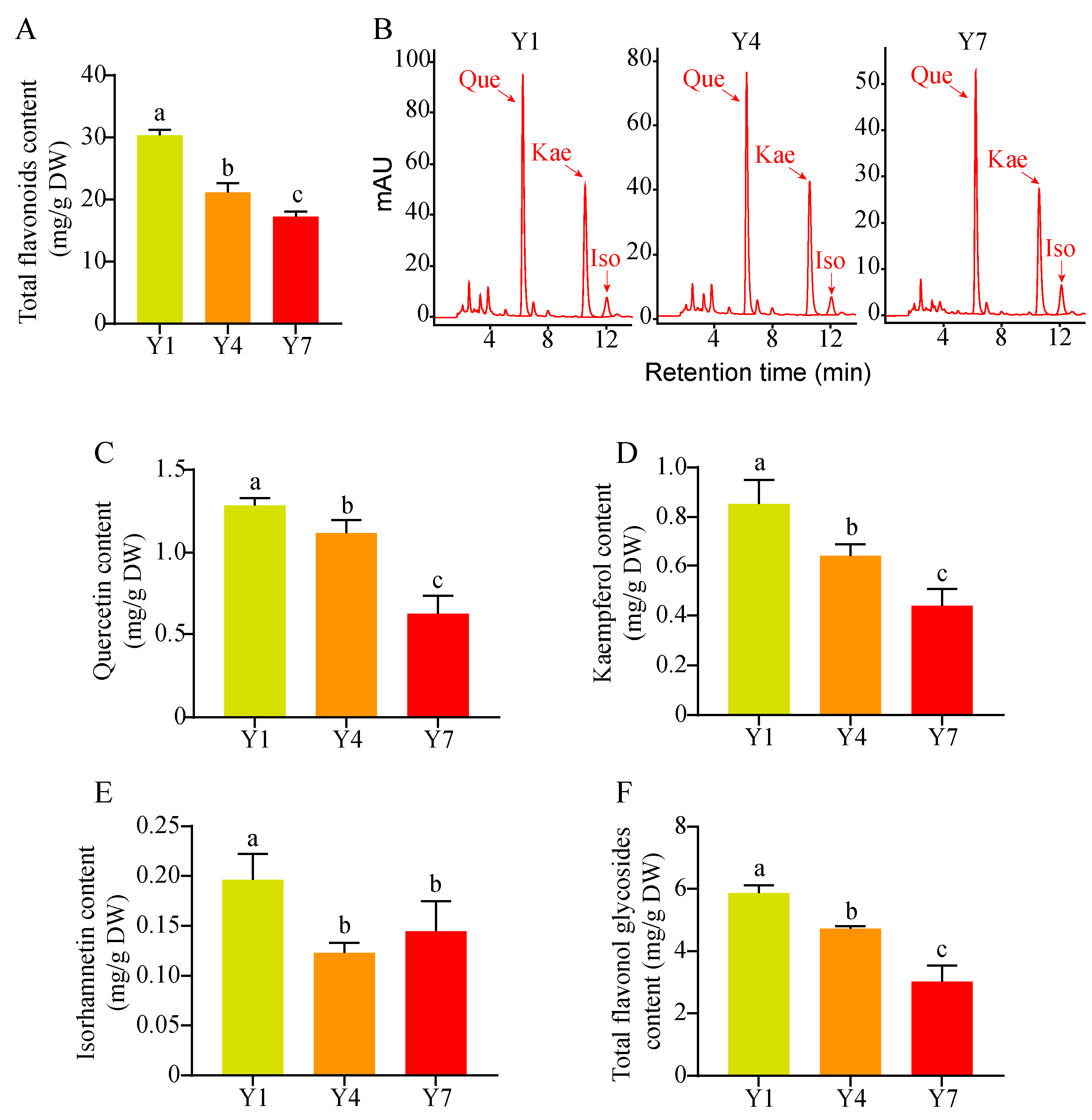 Forests 14 01706 g001