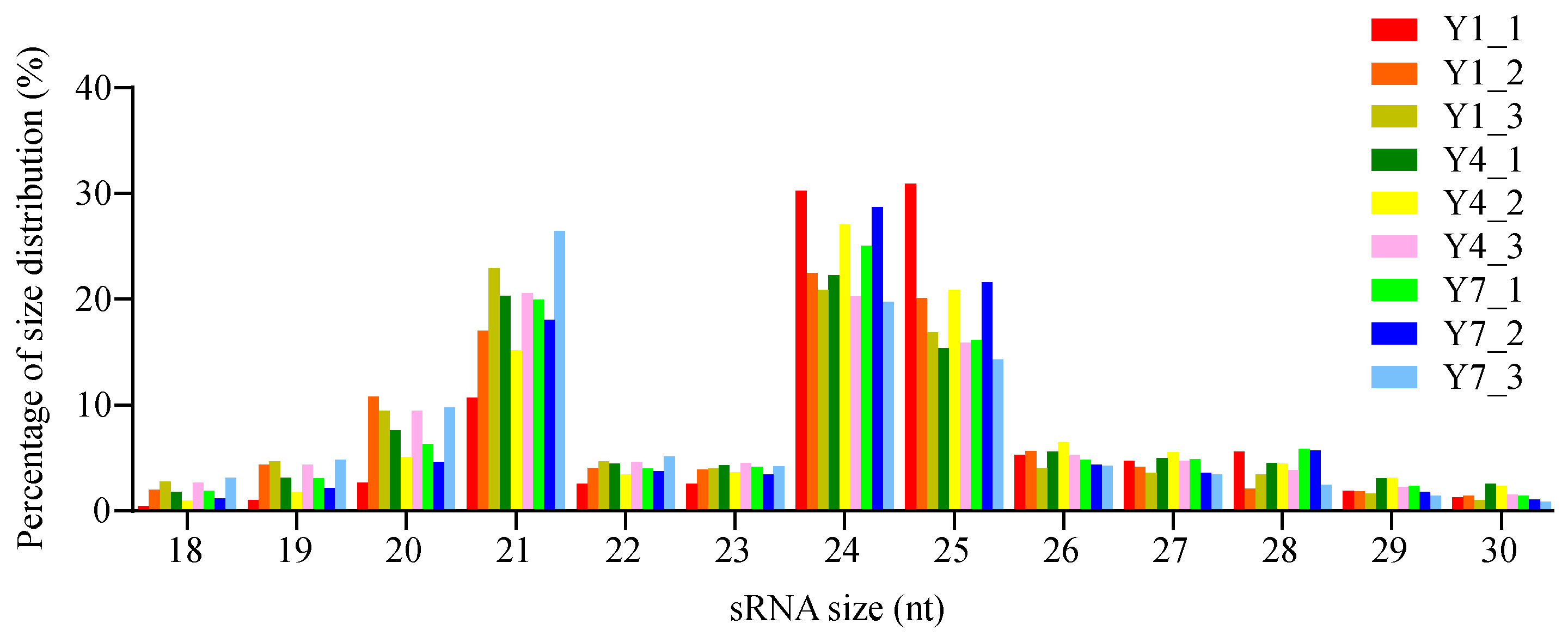 Forests 14 01706 g002