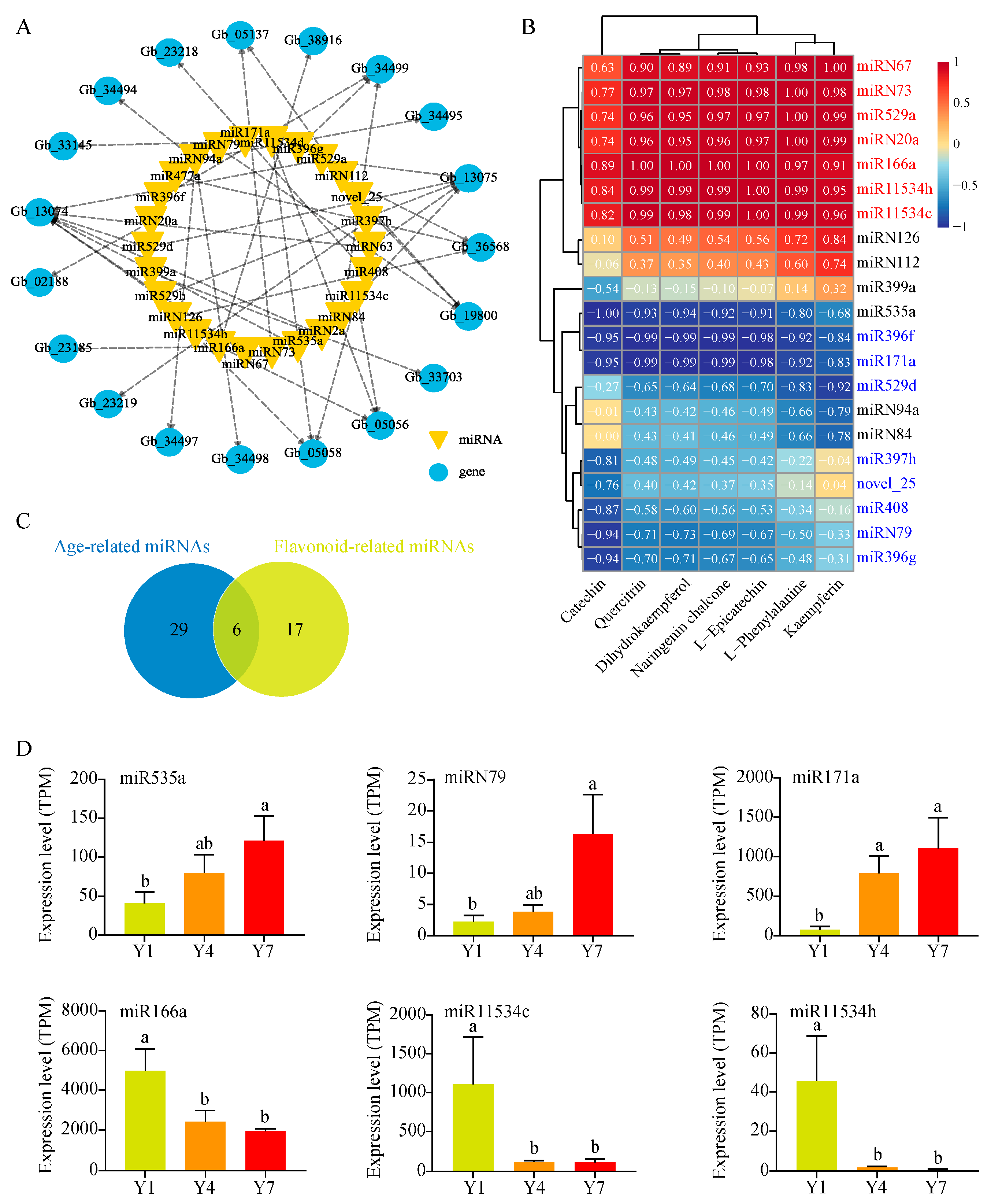 Forests 14 01706 g005