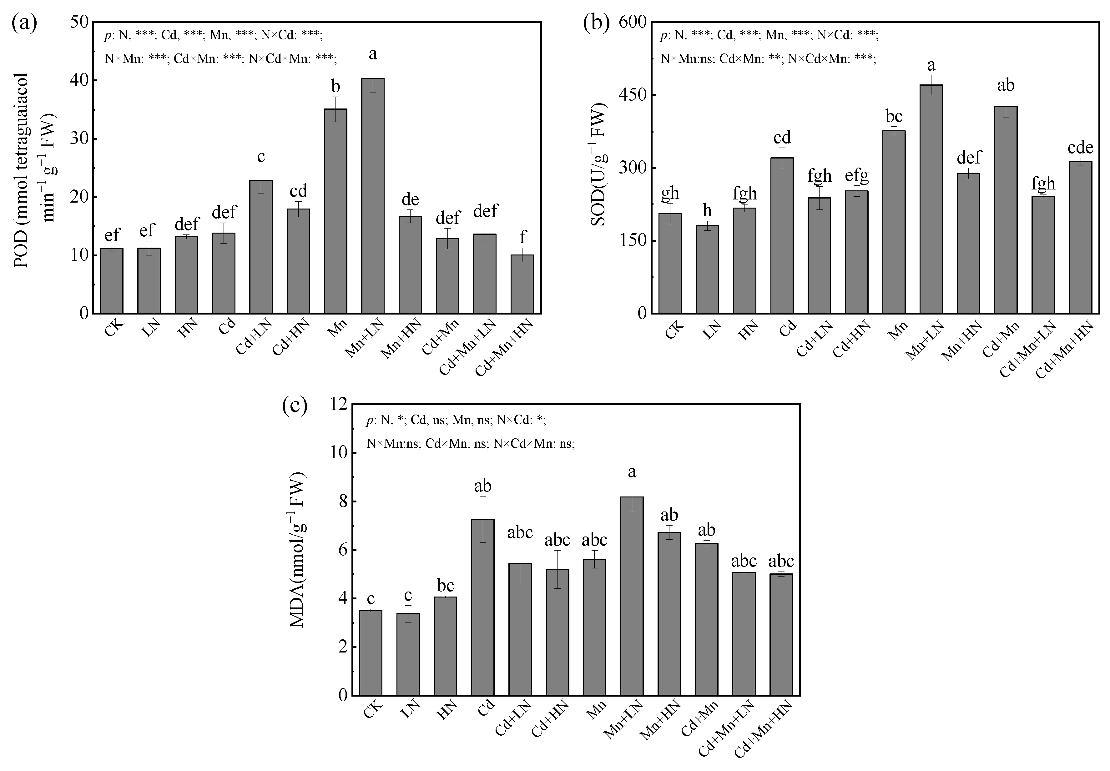Forests 14 01707 g002