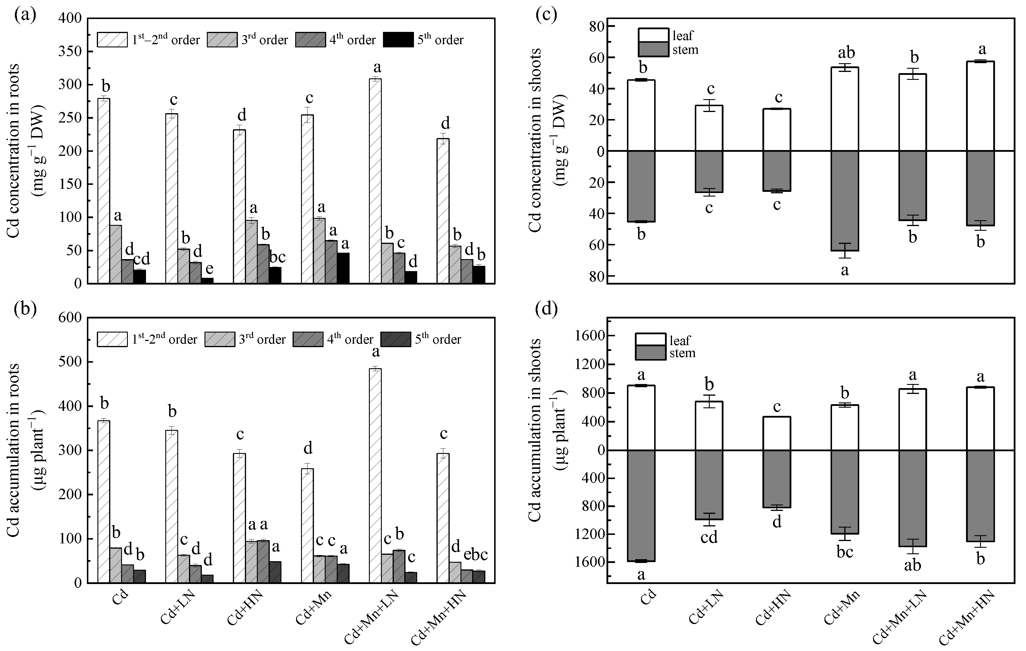 Forests 14 01707 g003