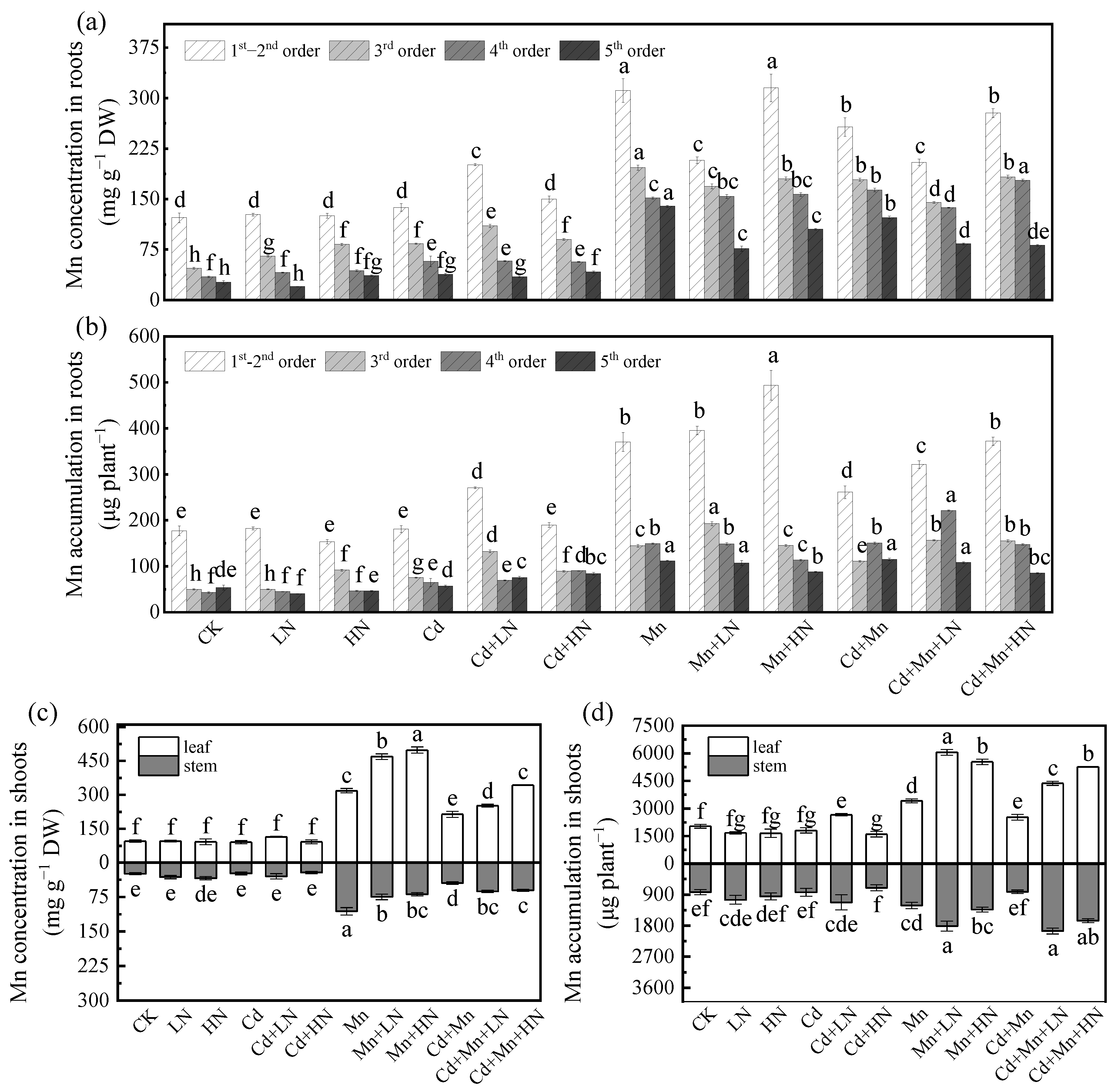 Forests 14 01707 g005