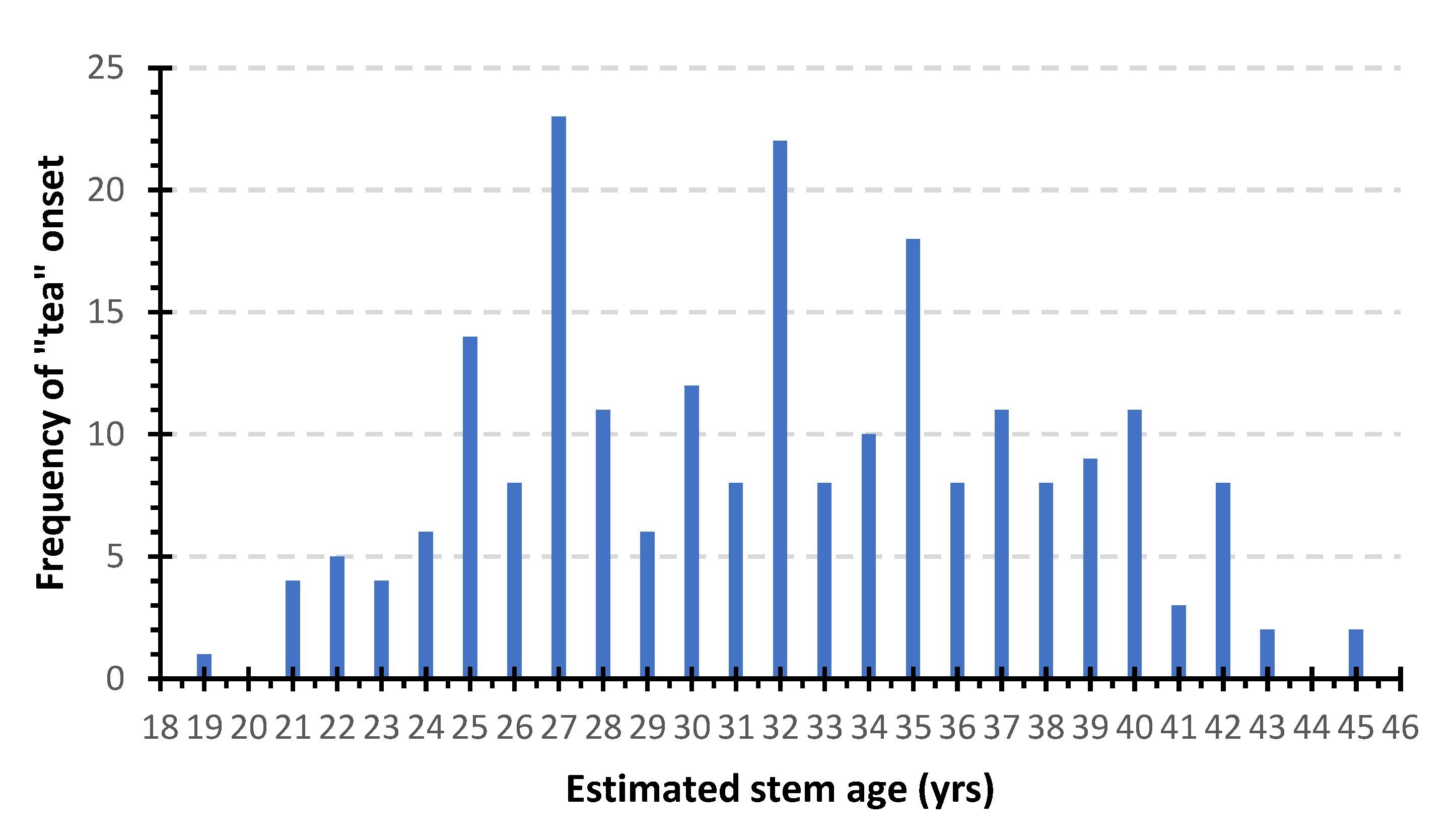 Forests 14 01719 g004