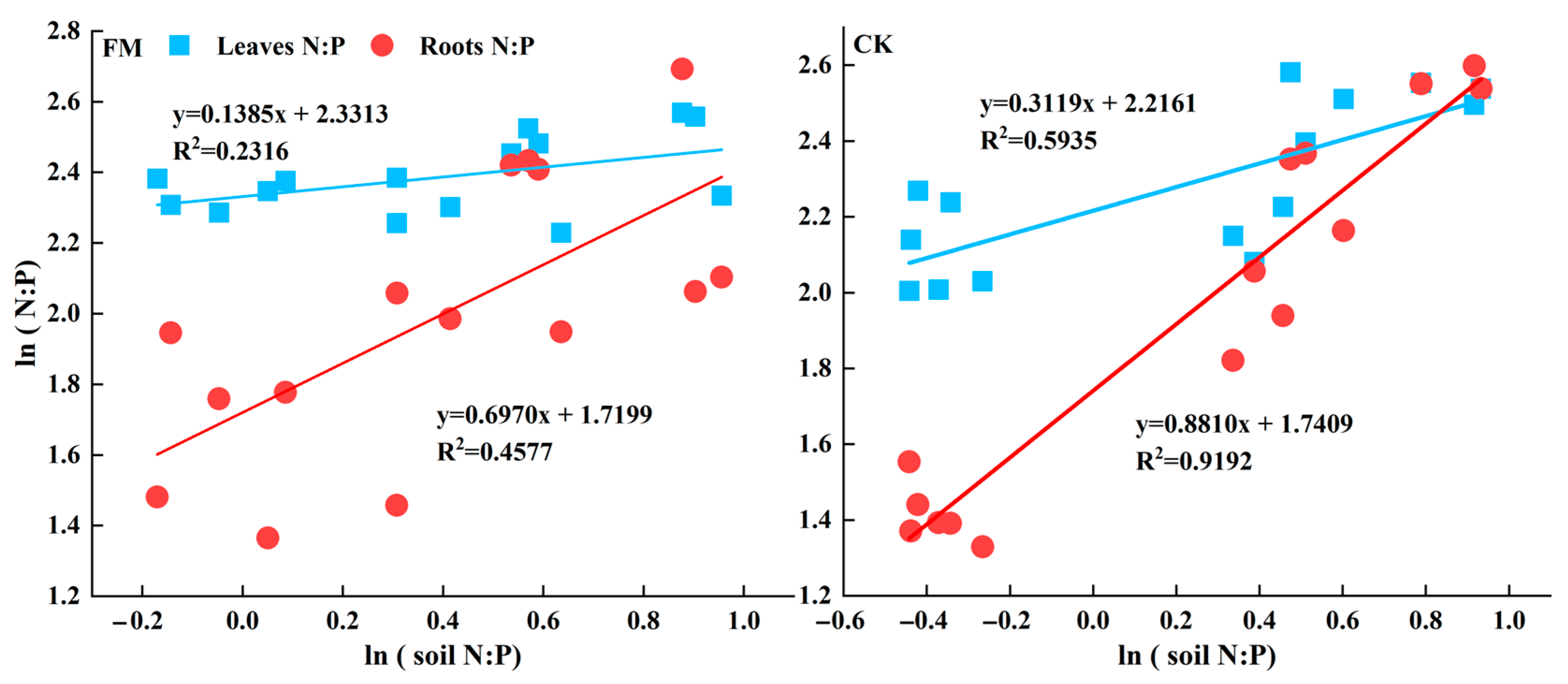 Forests 14 01720 g002