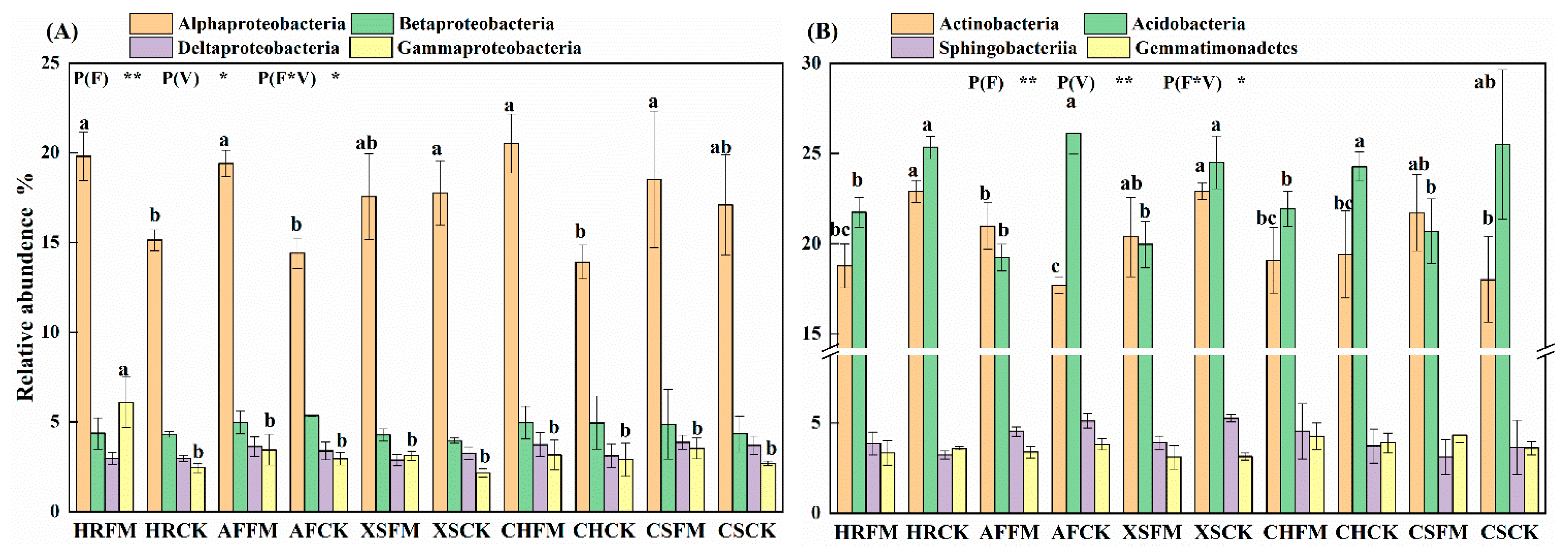 Forests 14 01720 g004