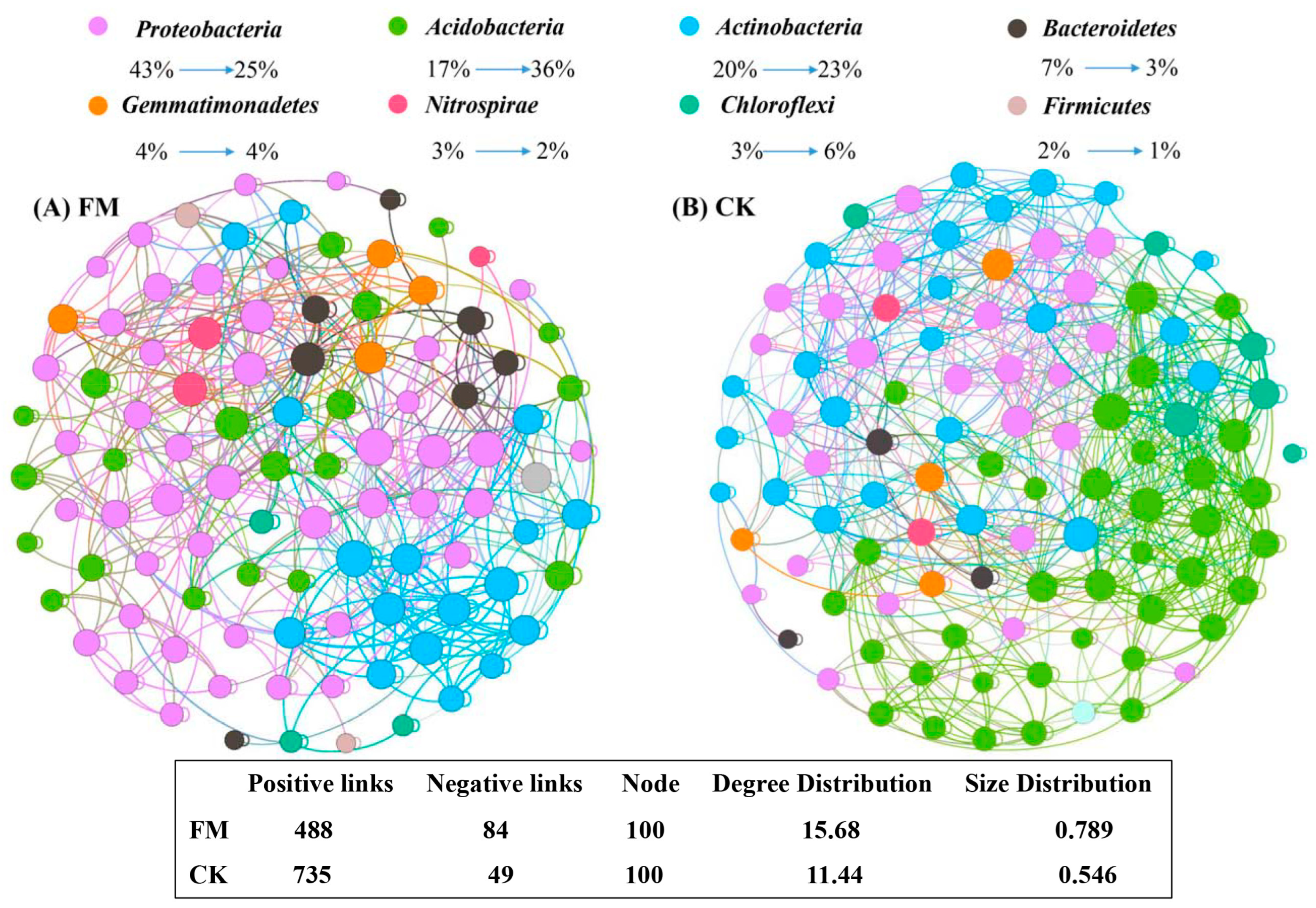 Forests 14 01720 g005