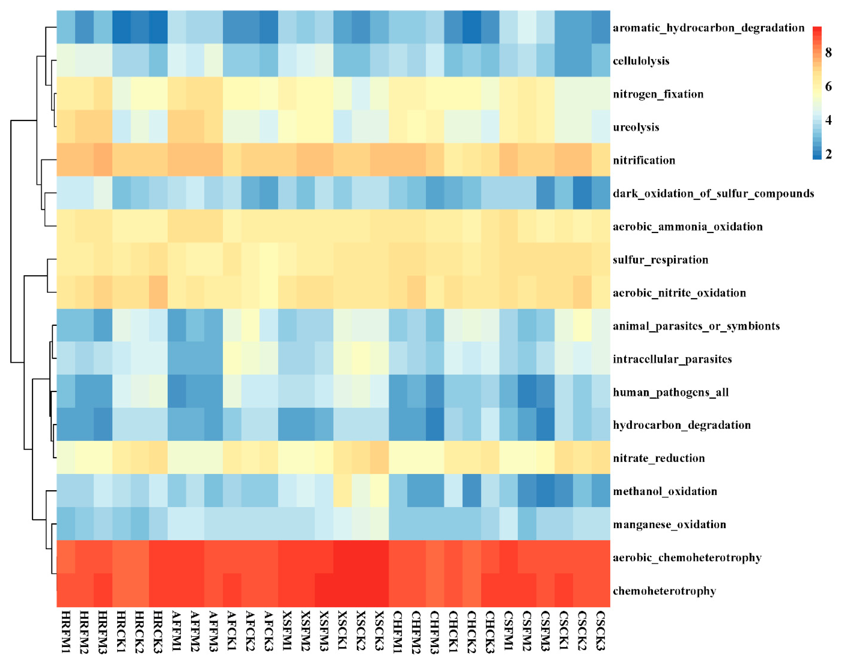 Forests 14 01720 g006