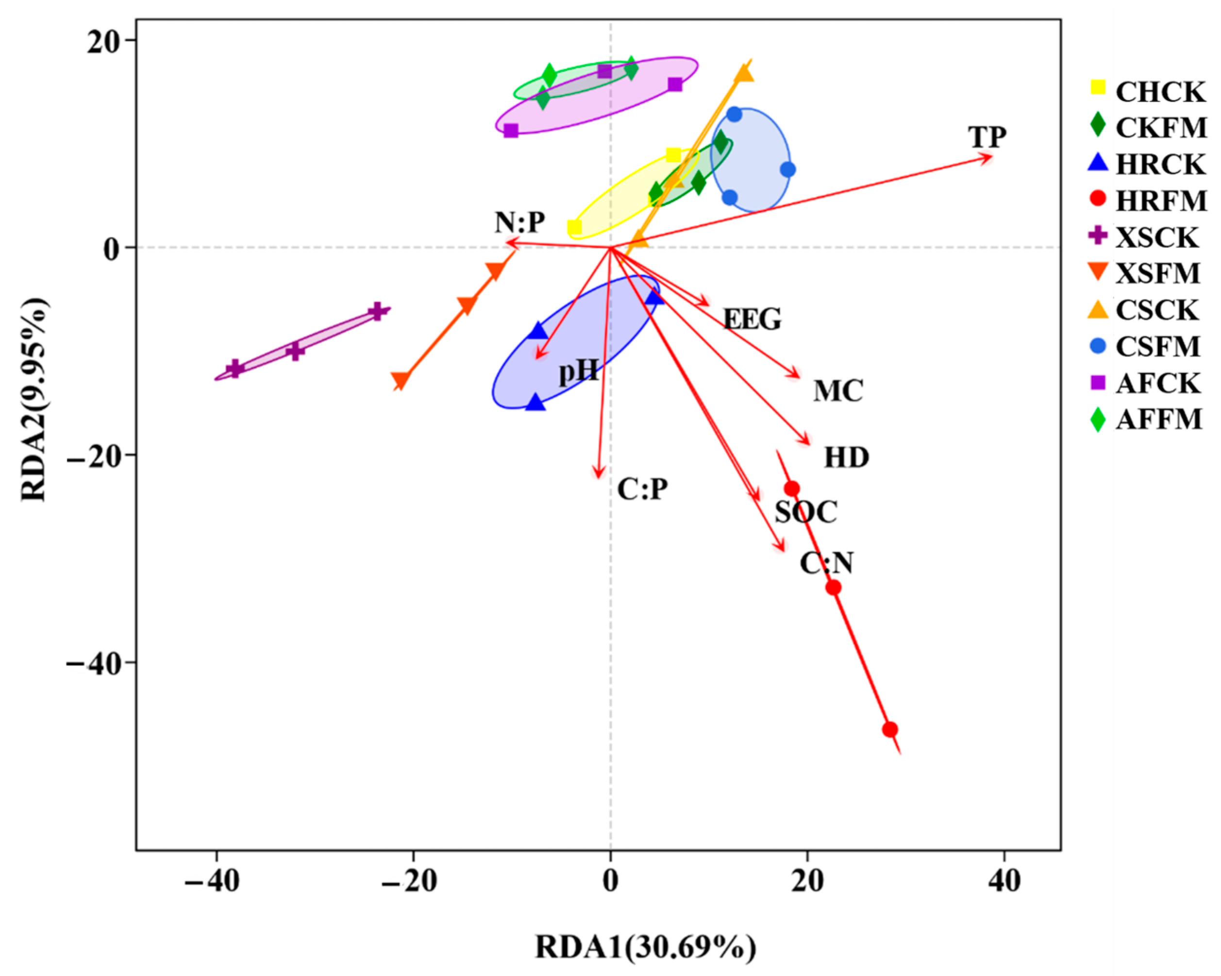 Forests 14 01720 g007