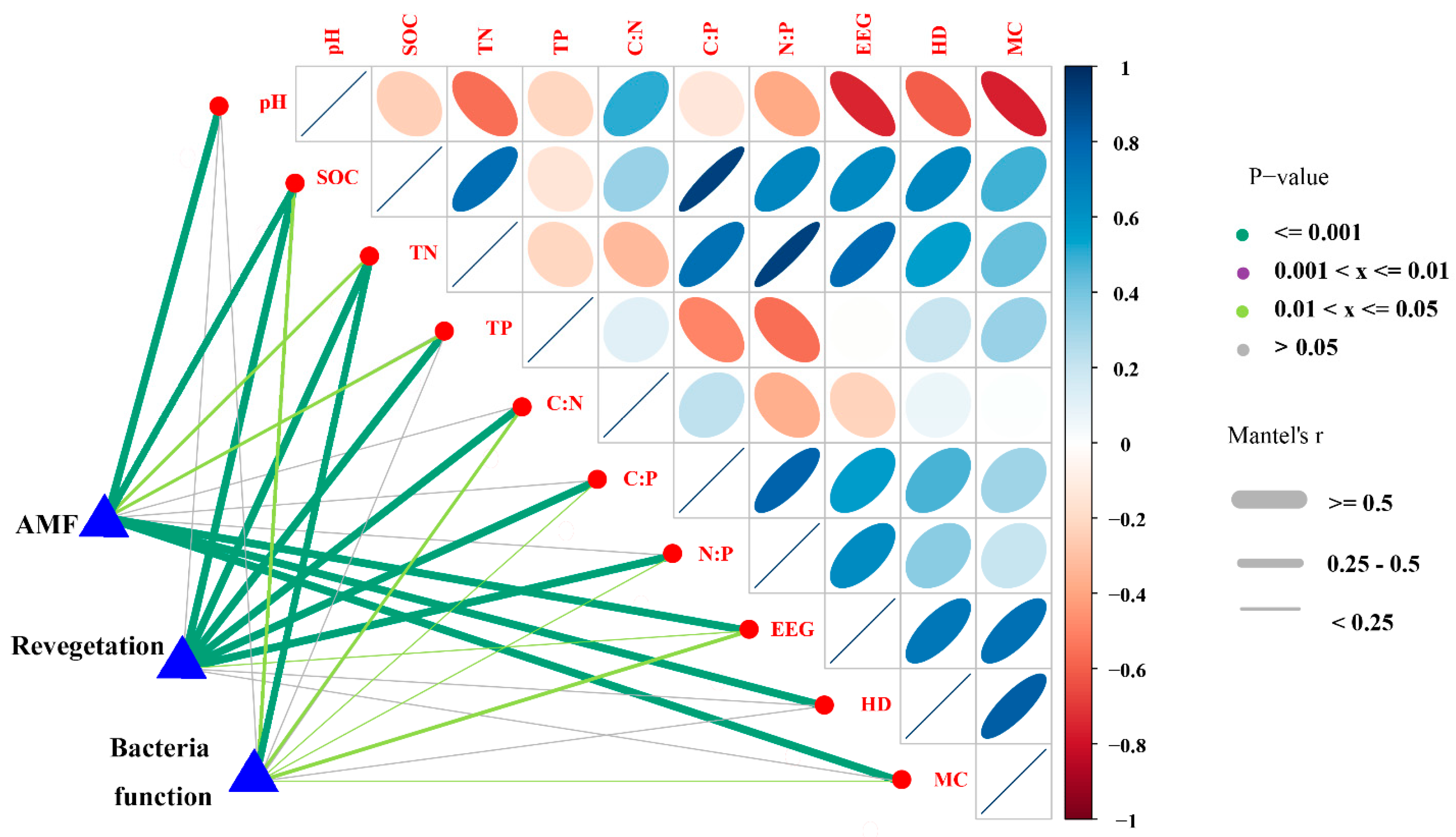 Forests 14 01720 g008