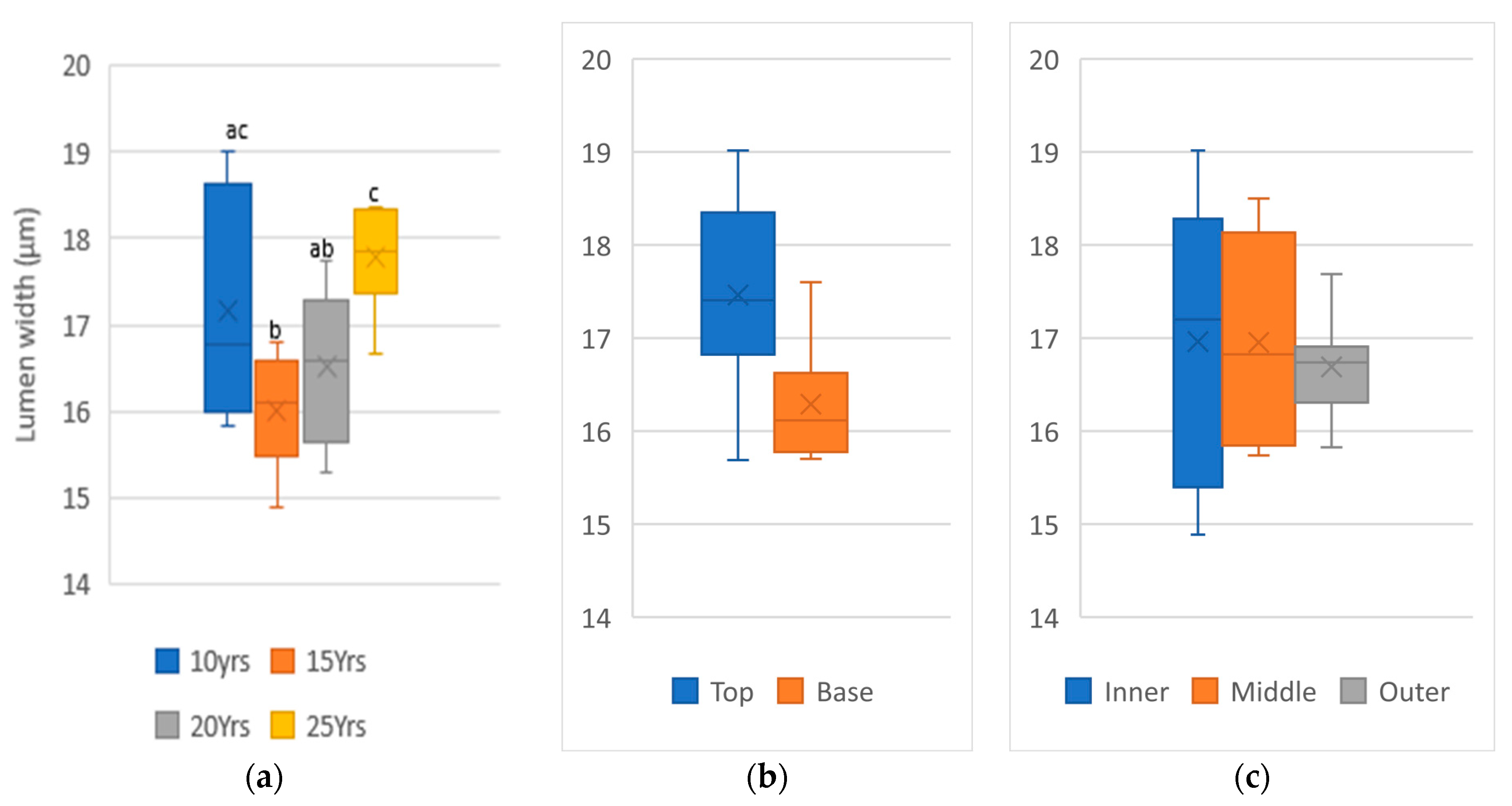 Forests 14 01722 g004